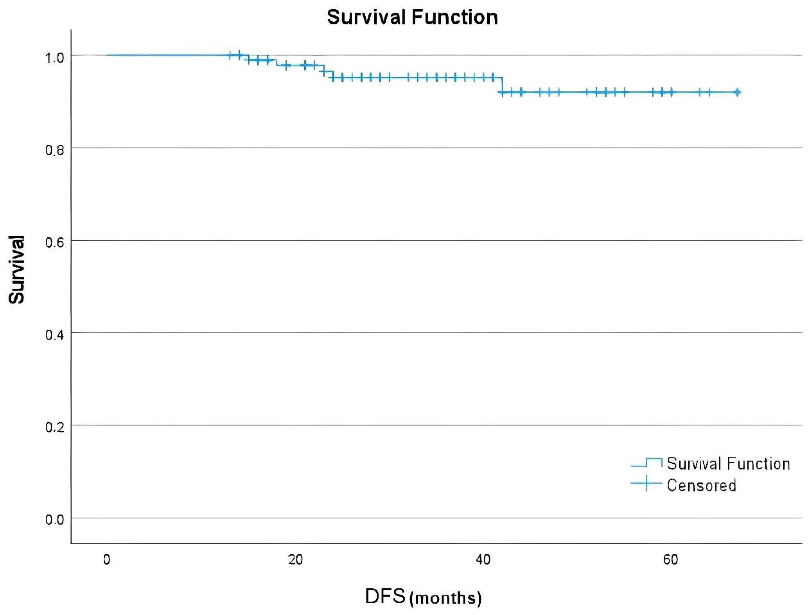 Medicina 61 01966 g001