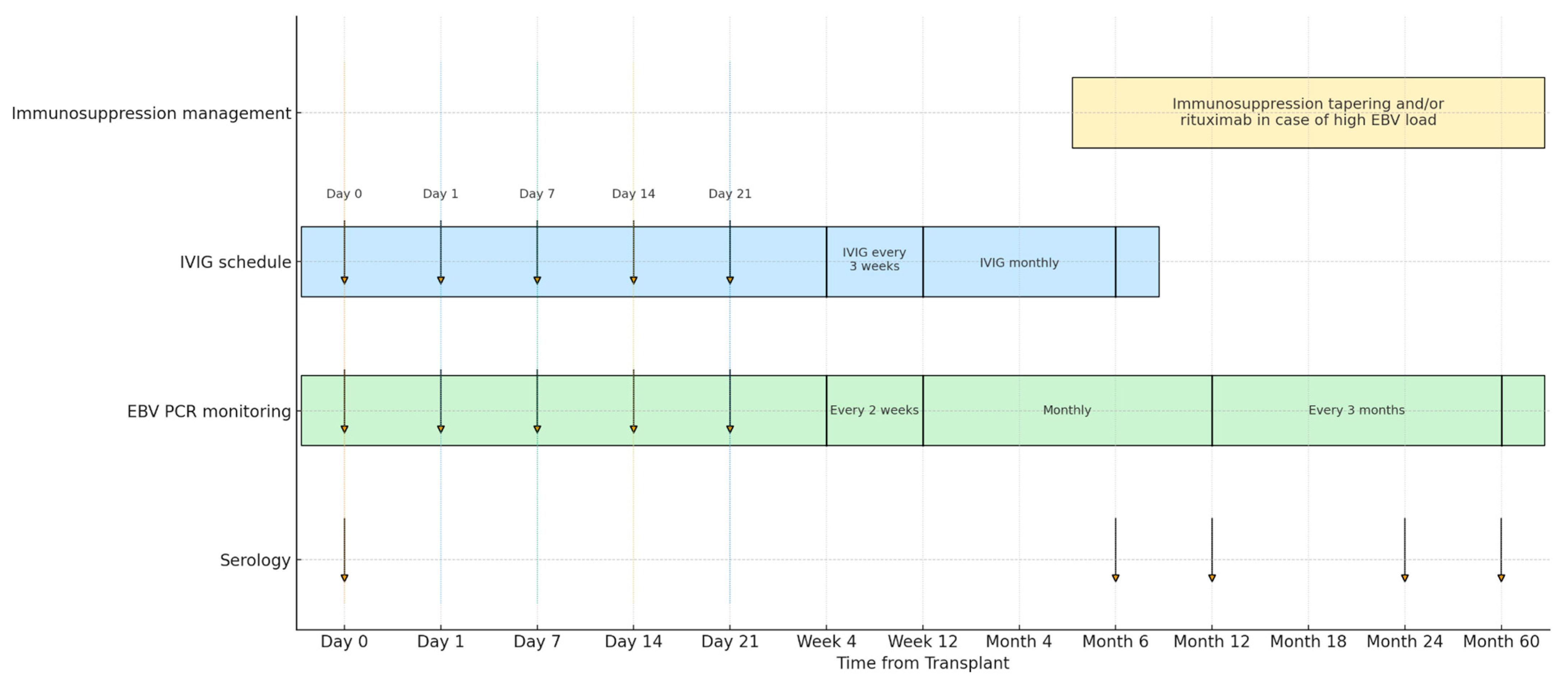 Medicina 61 01967 g001