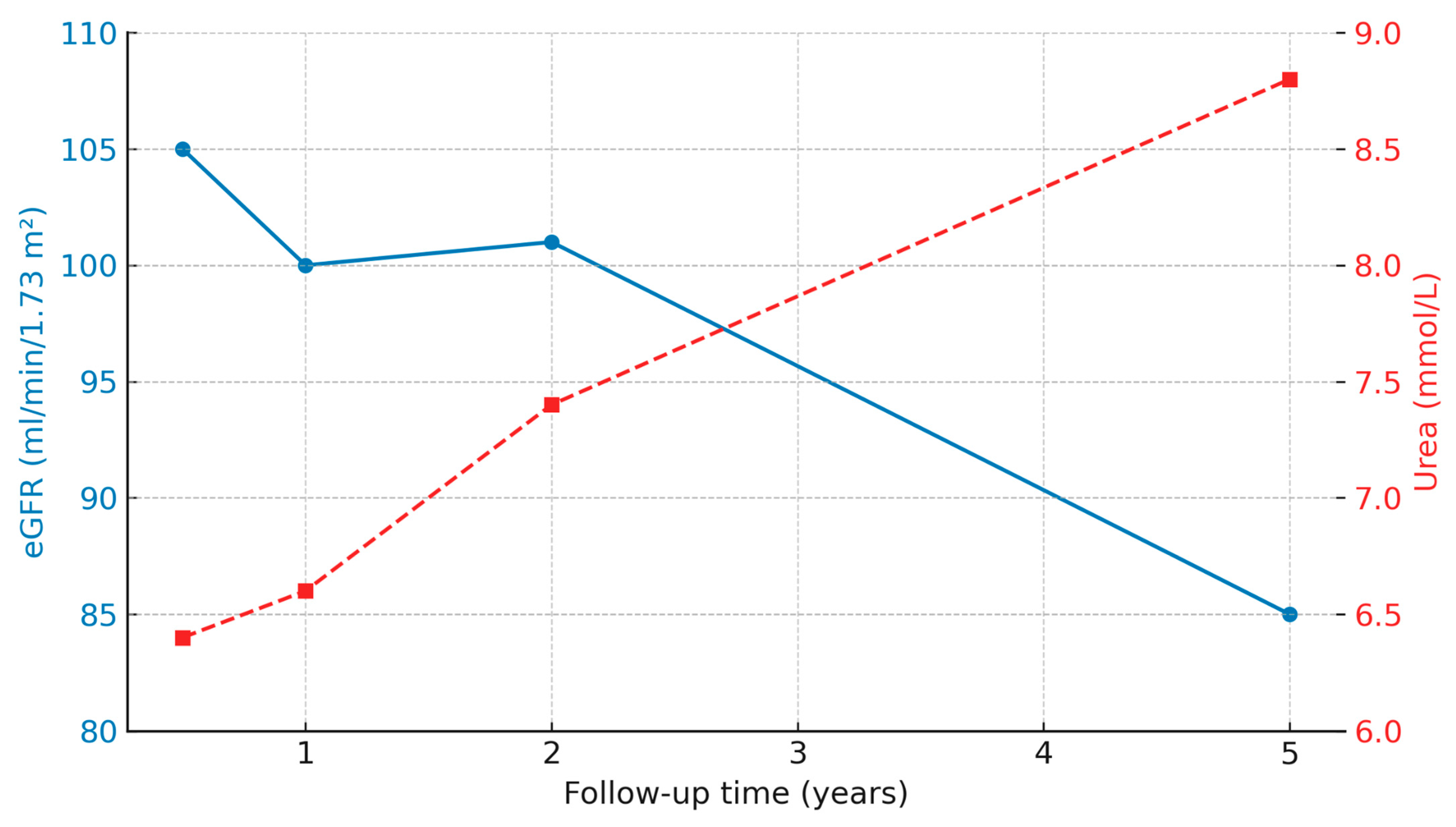Medicina 61 01967 g002