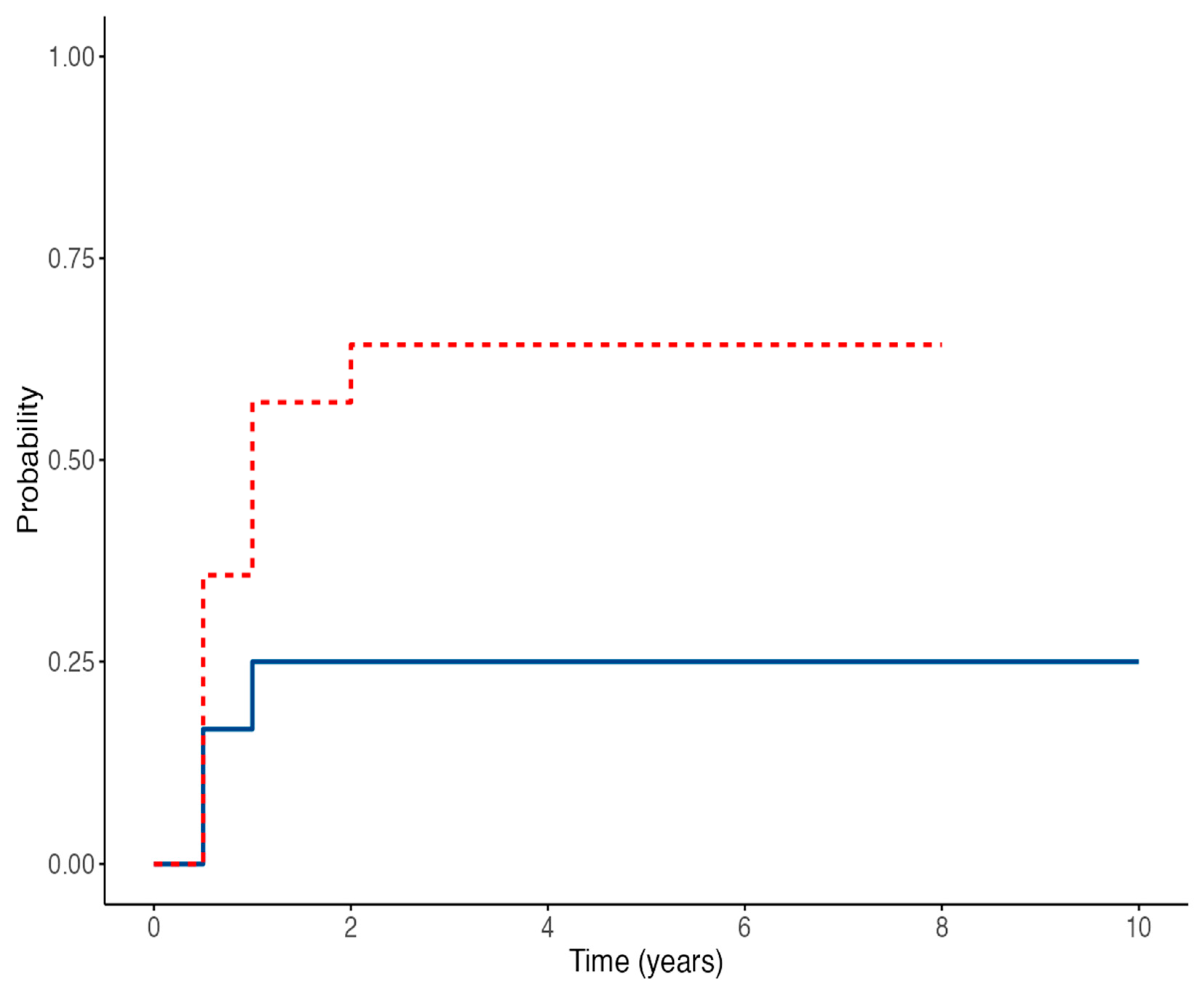 Medicina 61 01967 g003