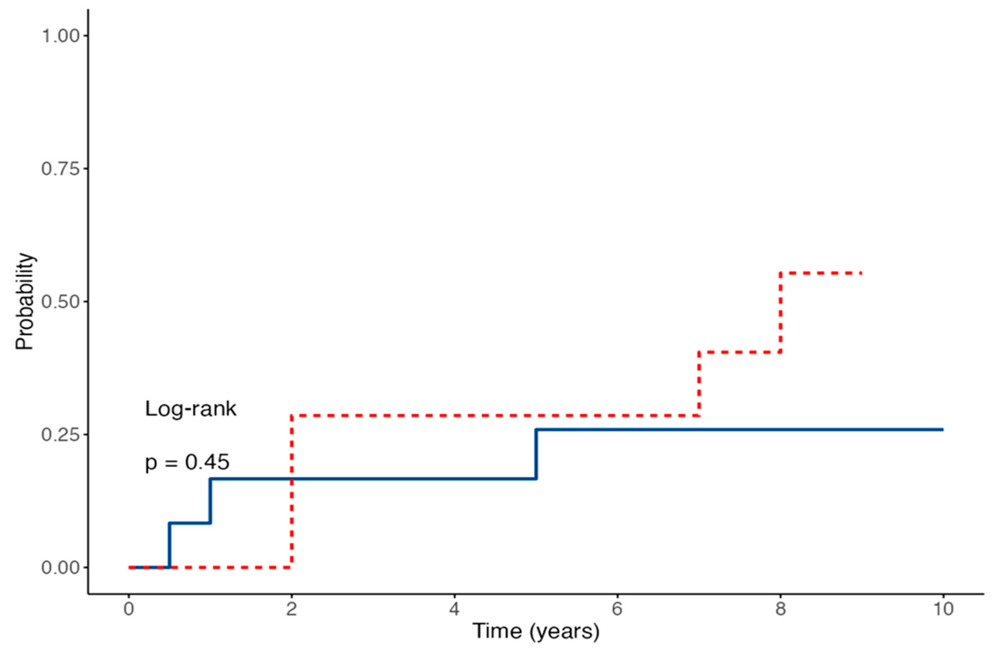 Medicina 61 01967 g004