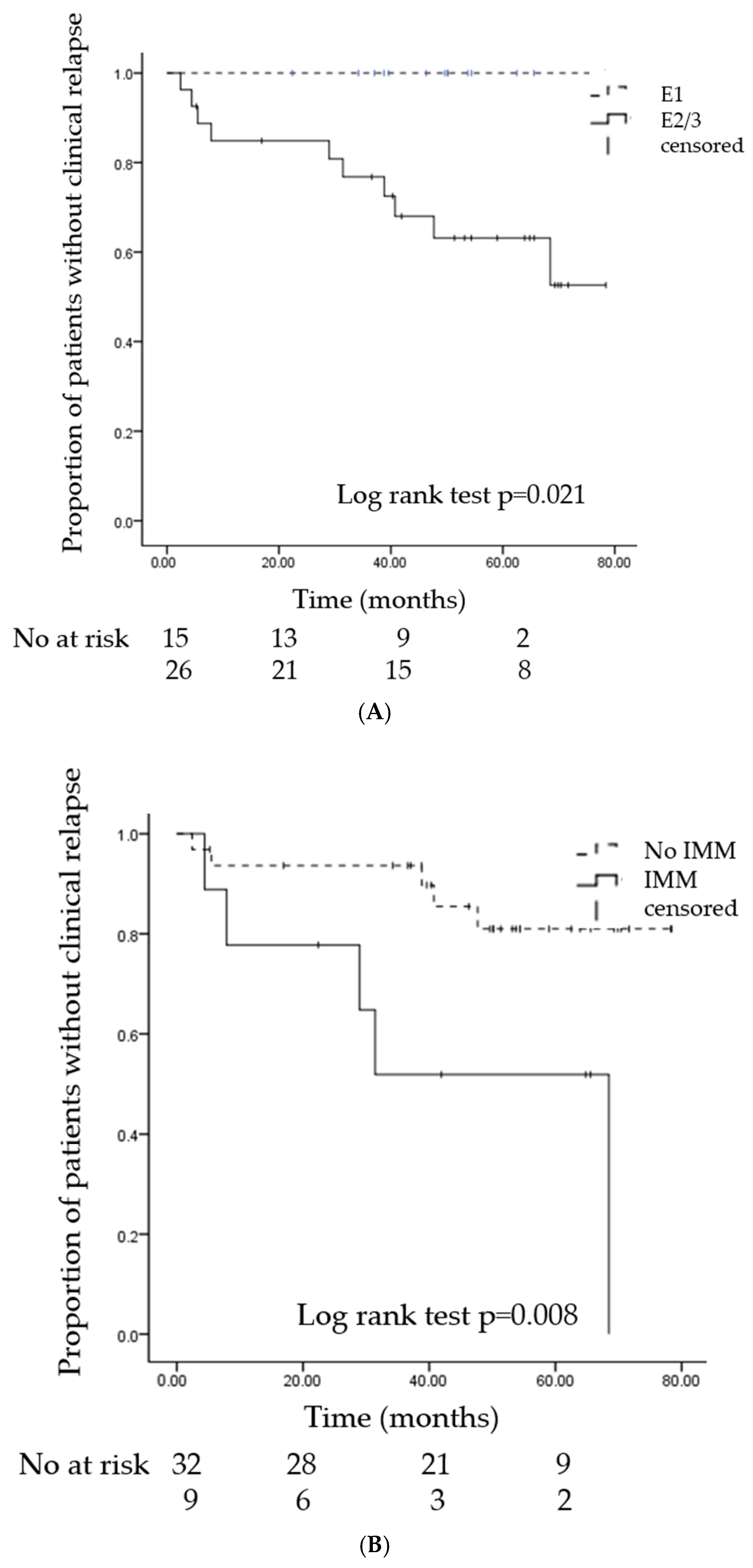 Medicina 61 01968 g002a