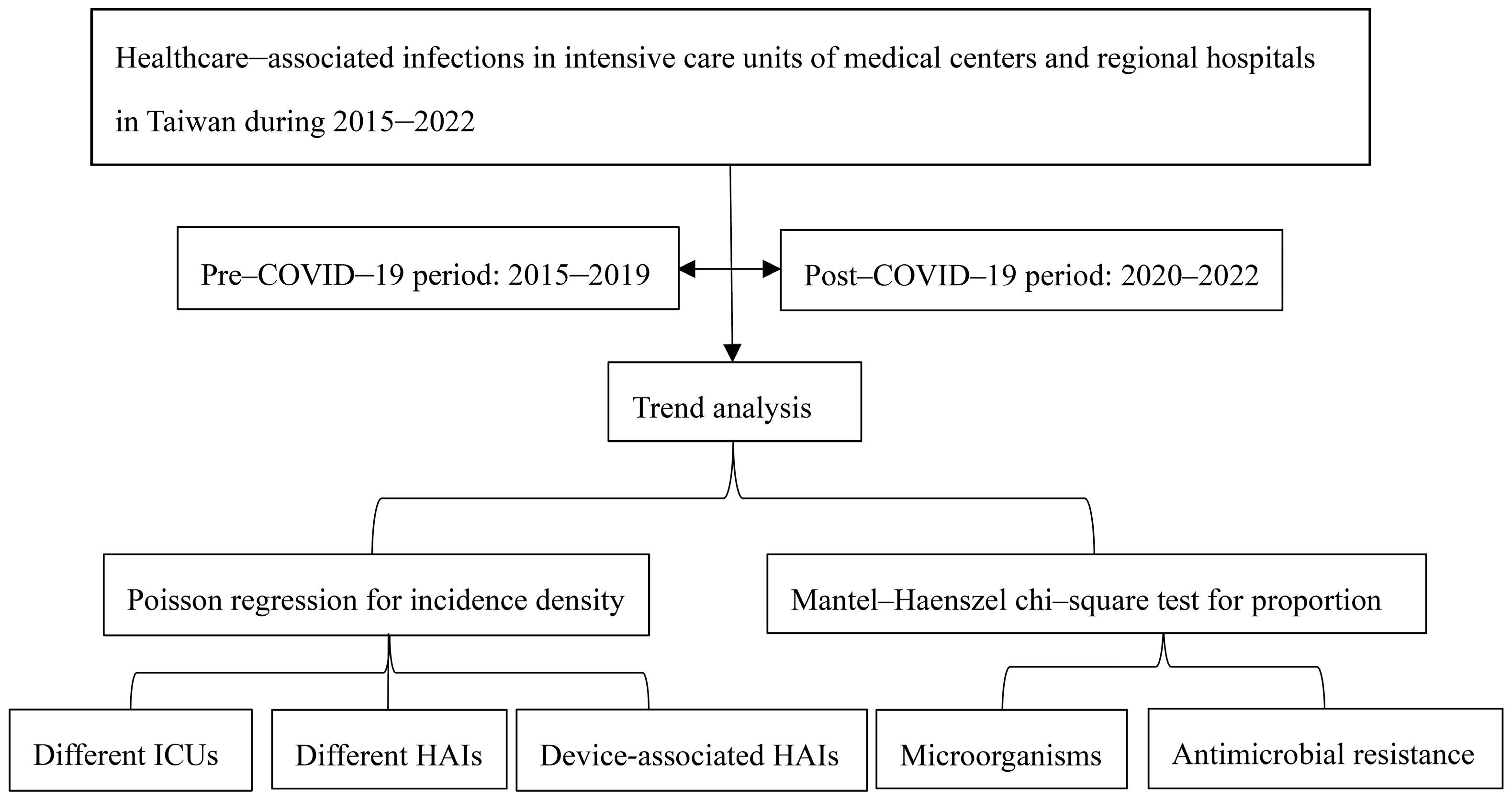 Medicina 61 01971 g001 Medicina 61 01971 g001