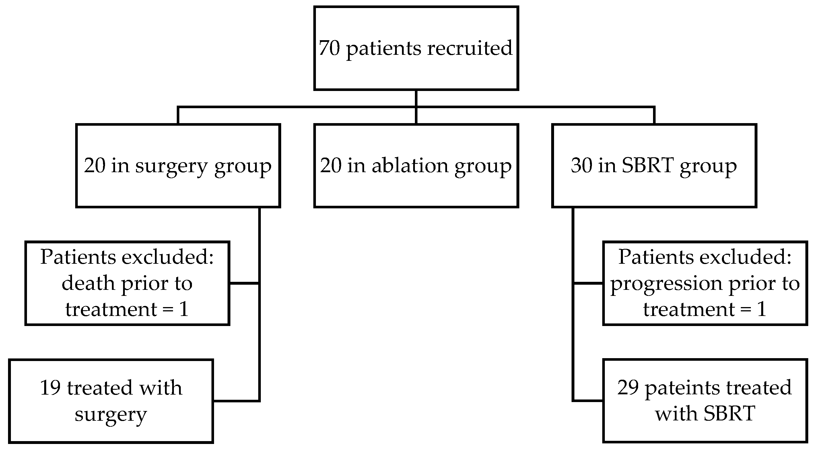 Medicina 61 01972 g001