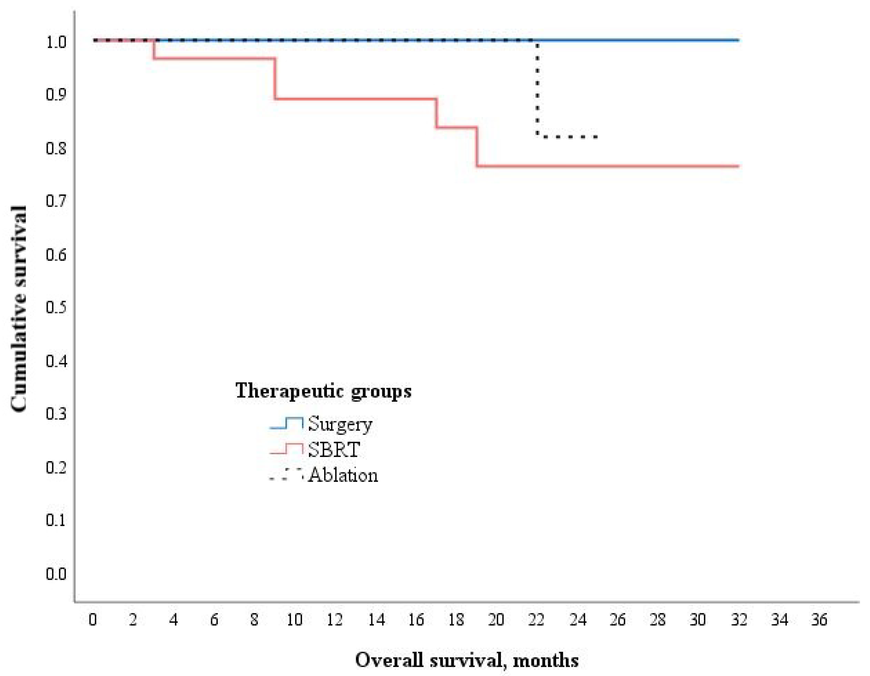 Medicina 61 01972 g002