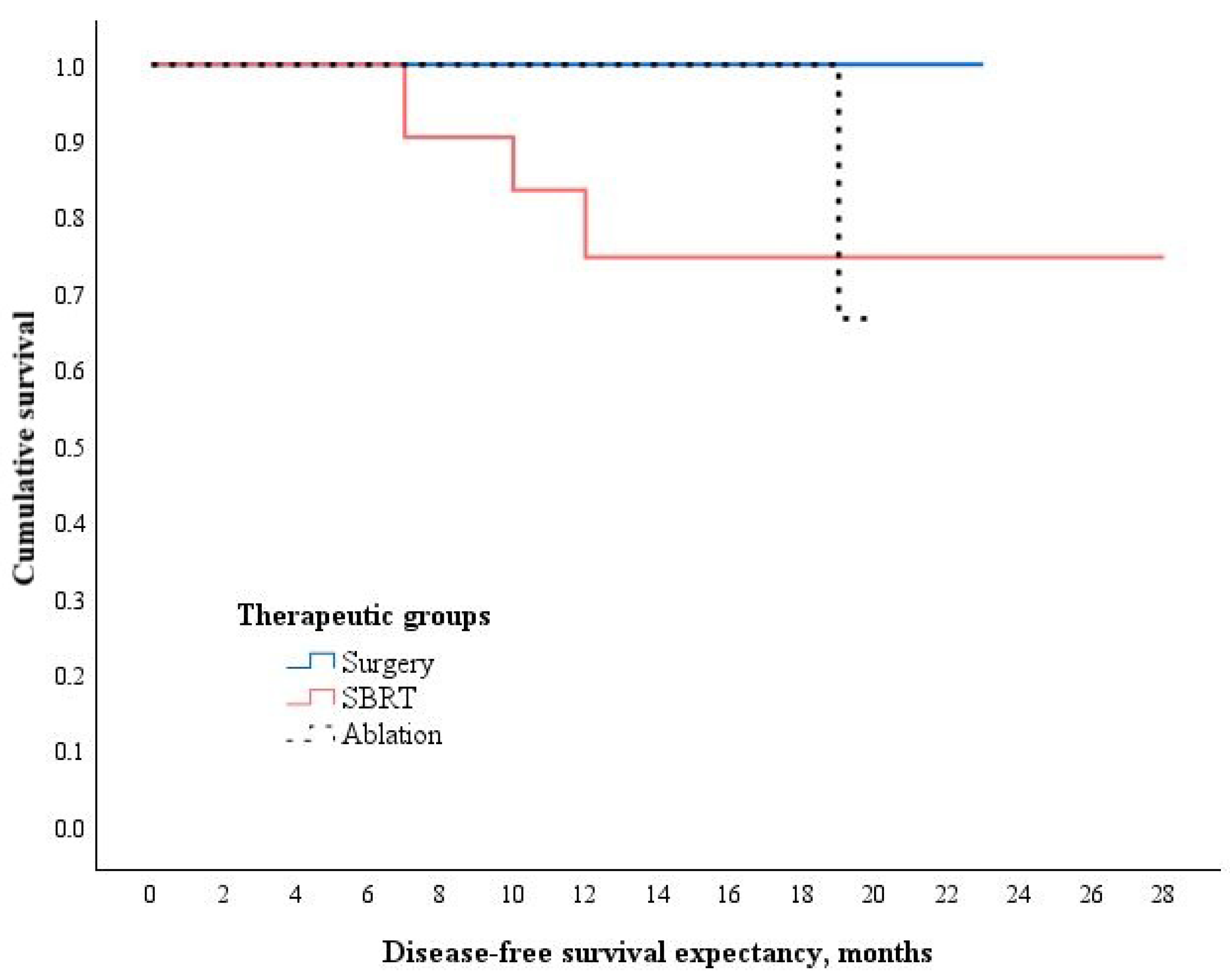 Medicina 61 01972 g003