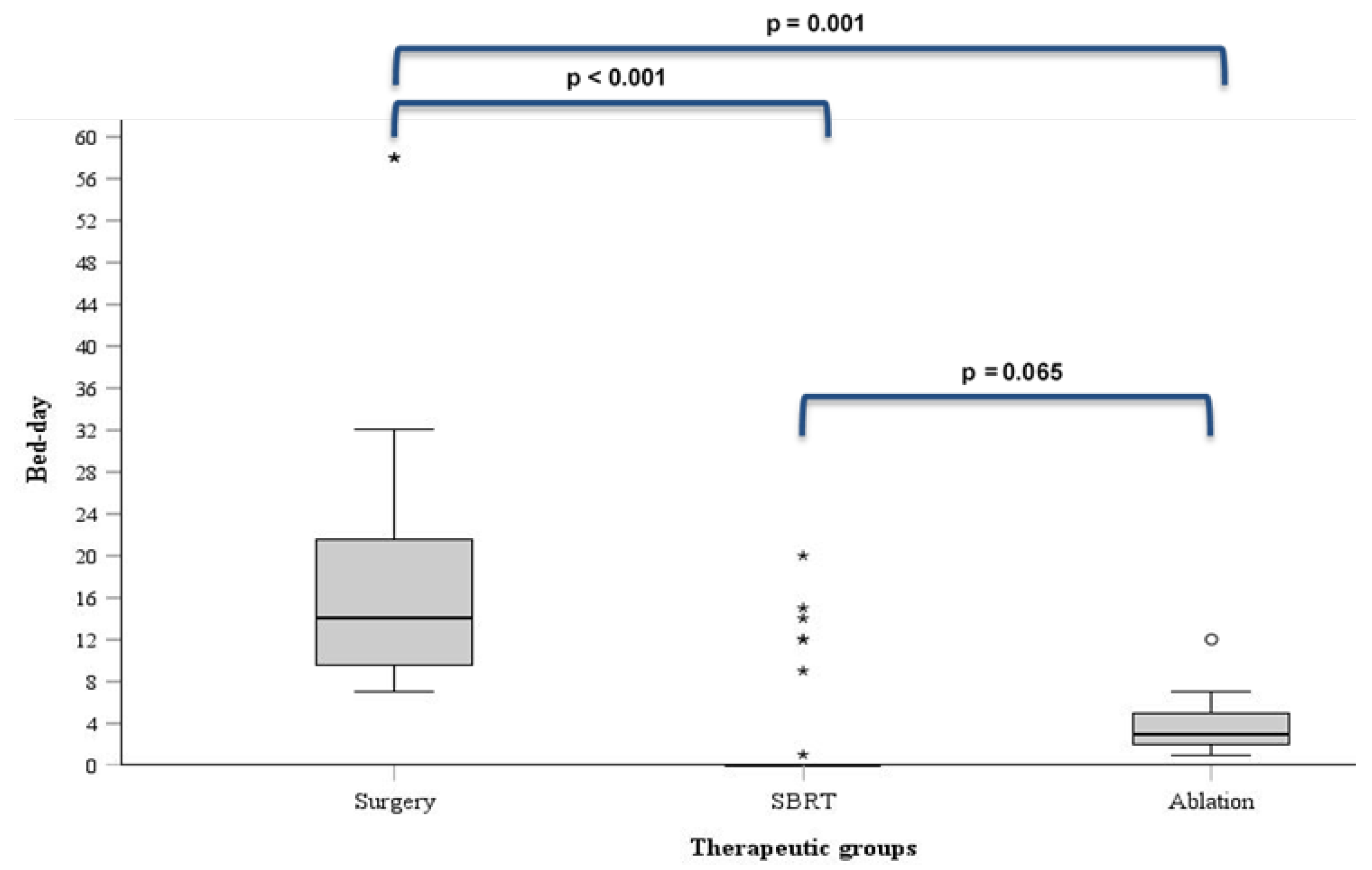 Medicina 61 01972 g004
