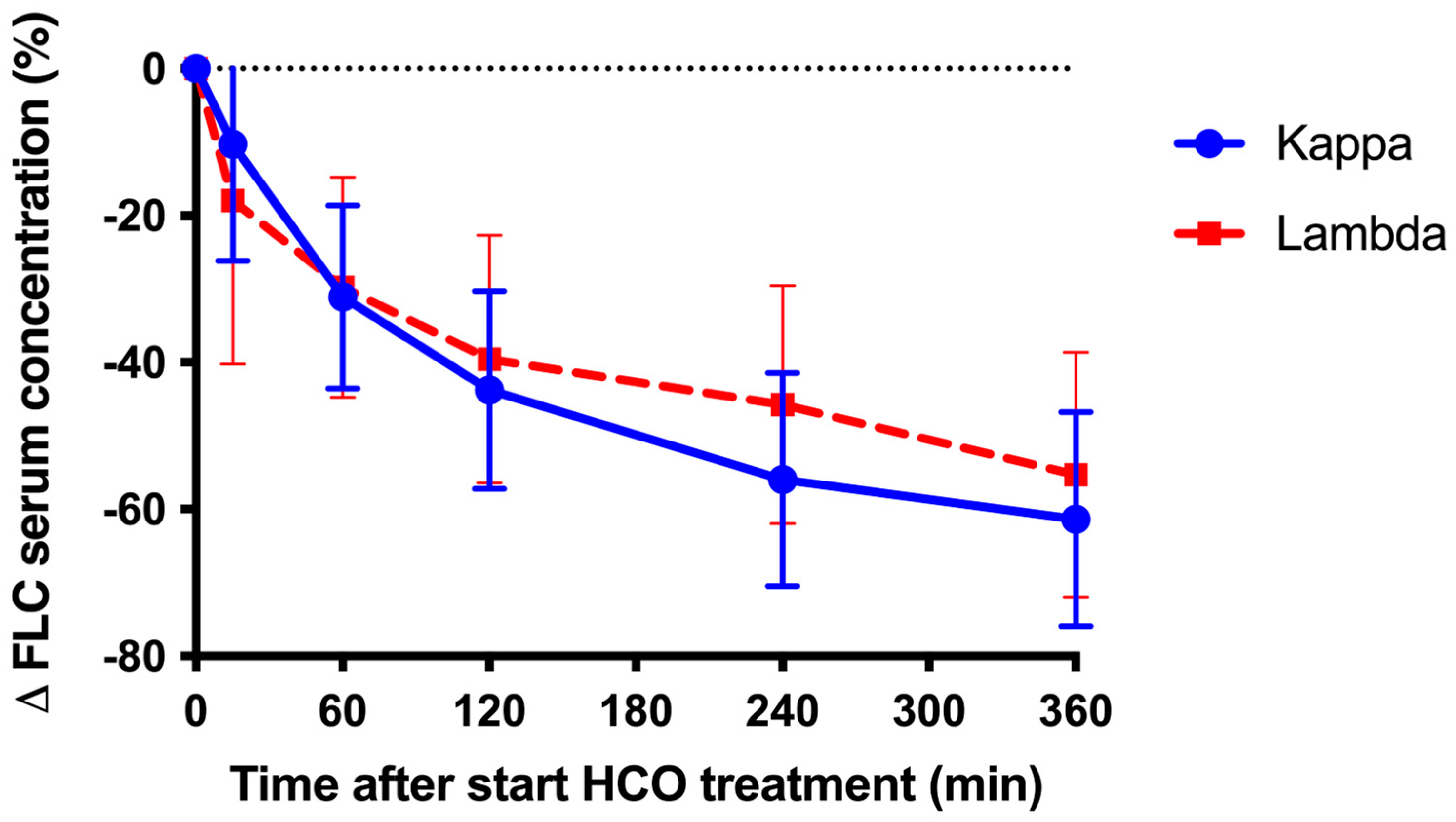 Medicina 61 01977 g001