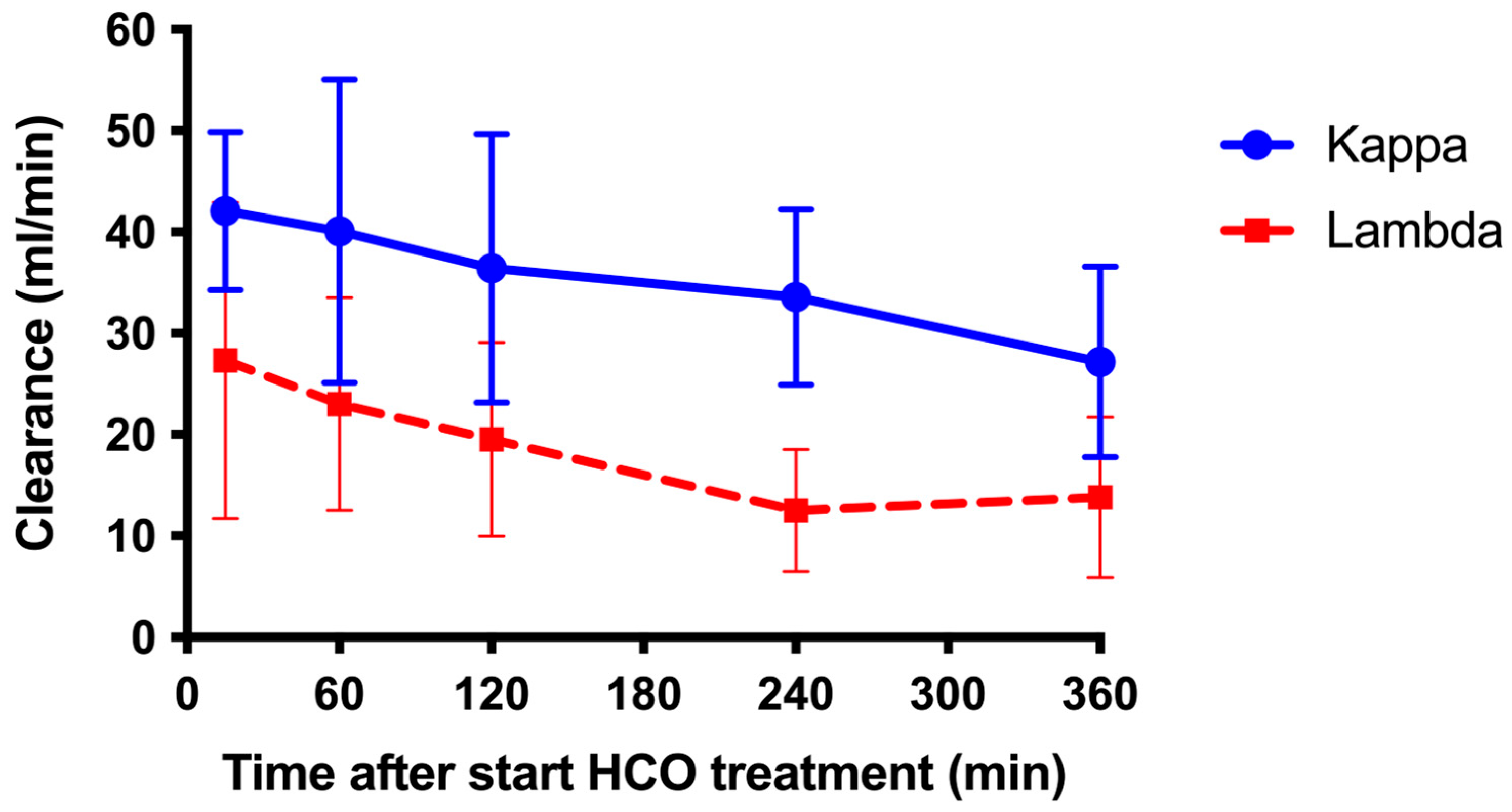 Medicina 61 01977 g002