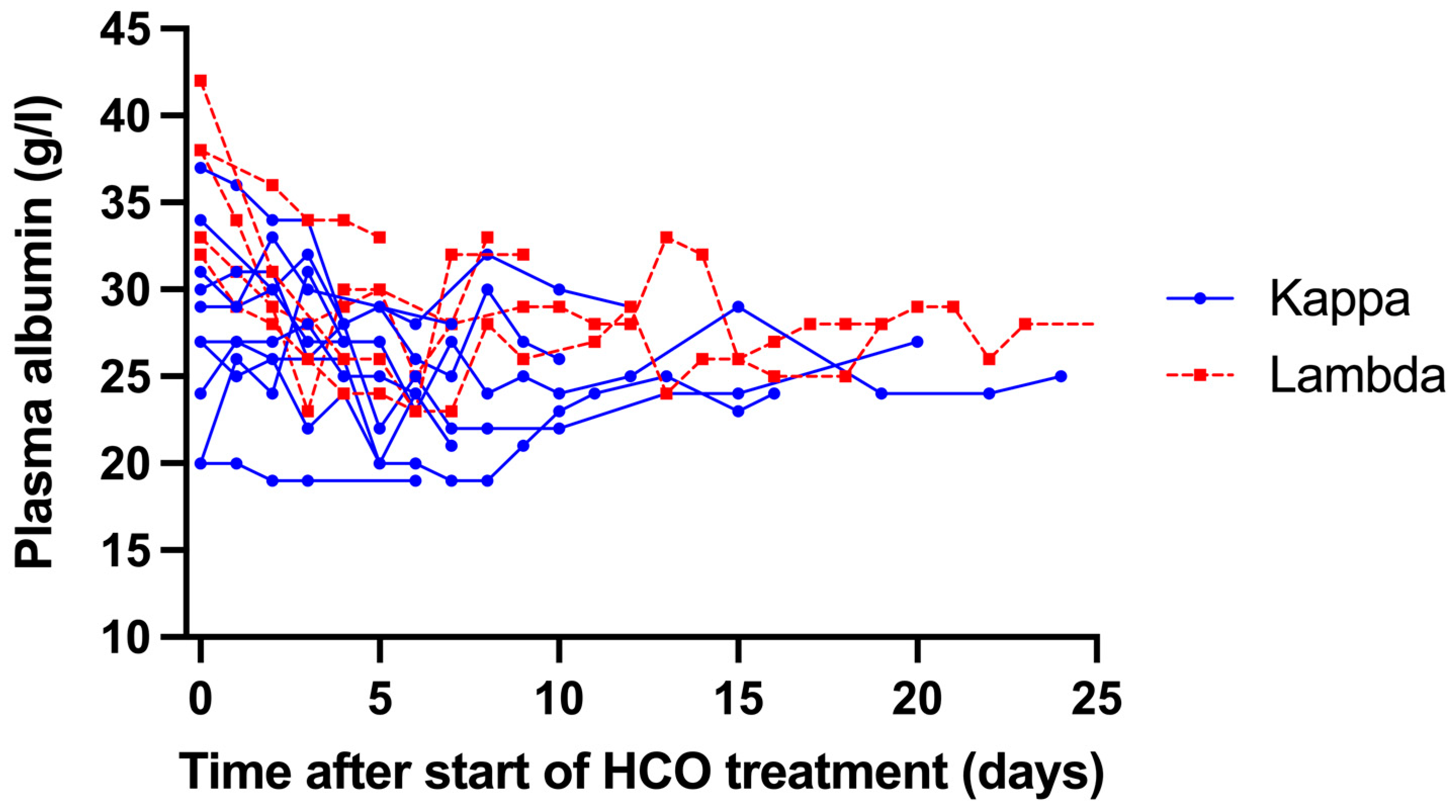 Medicina 61 01977 g003