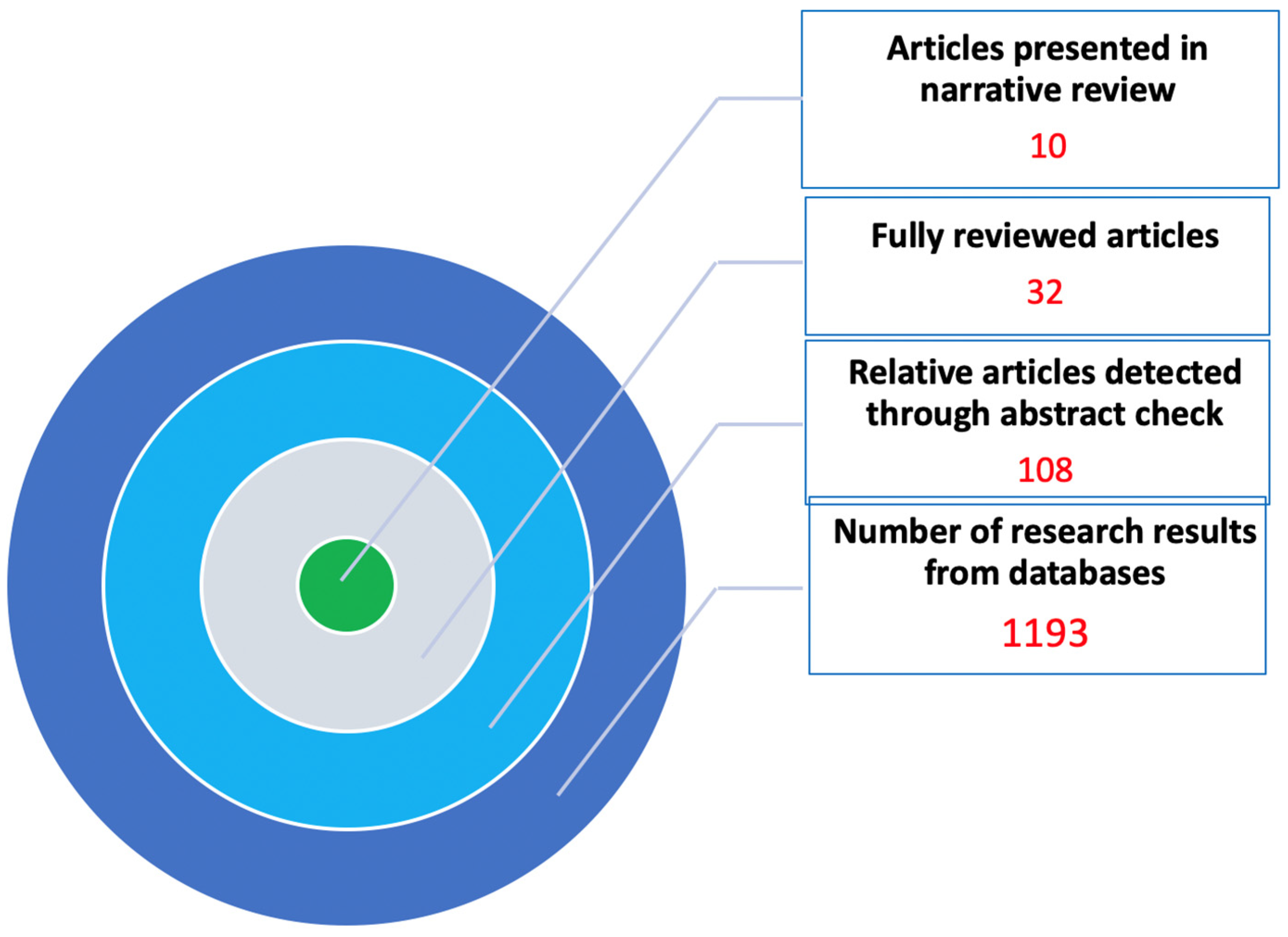 Medicina 61 01980 g001