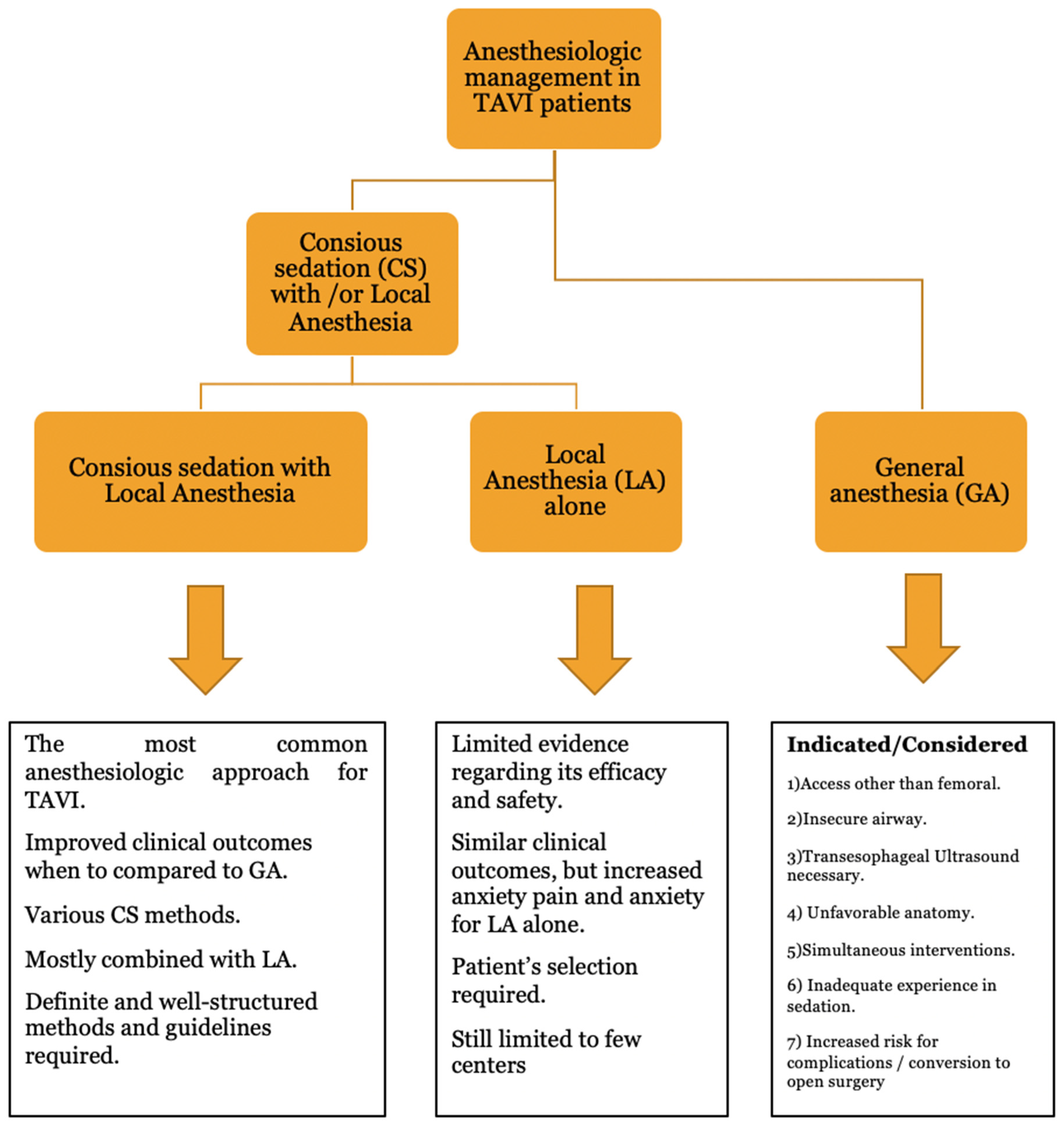 Medicina 61 01980 g002