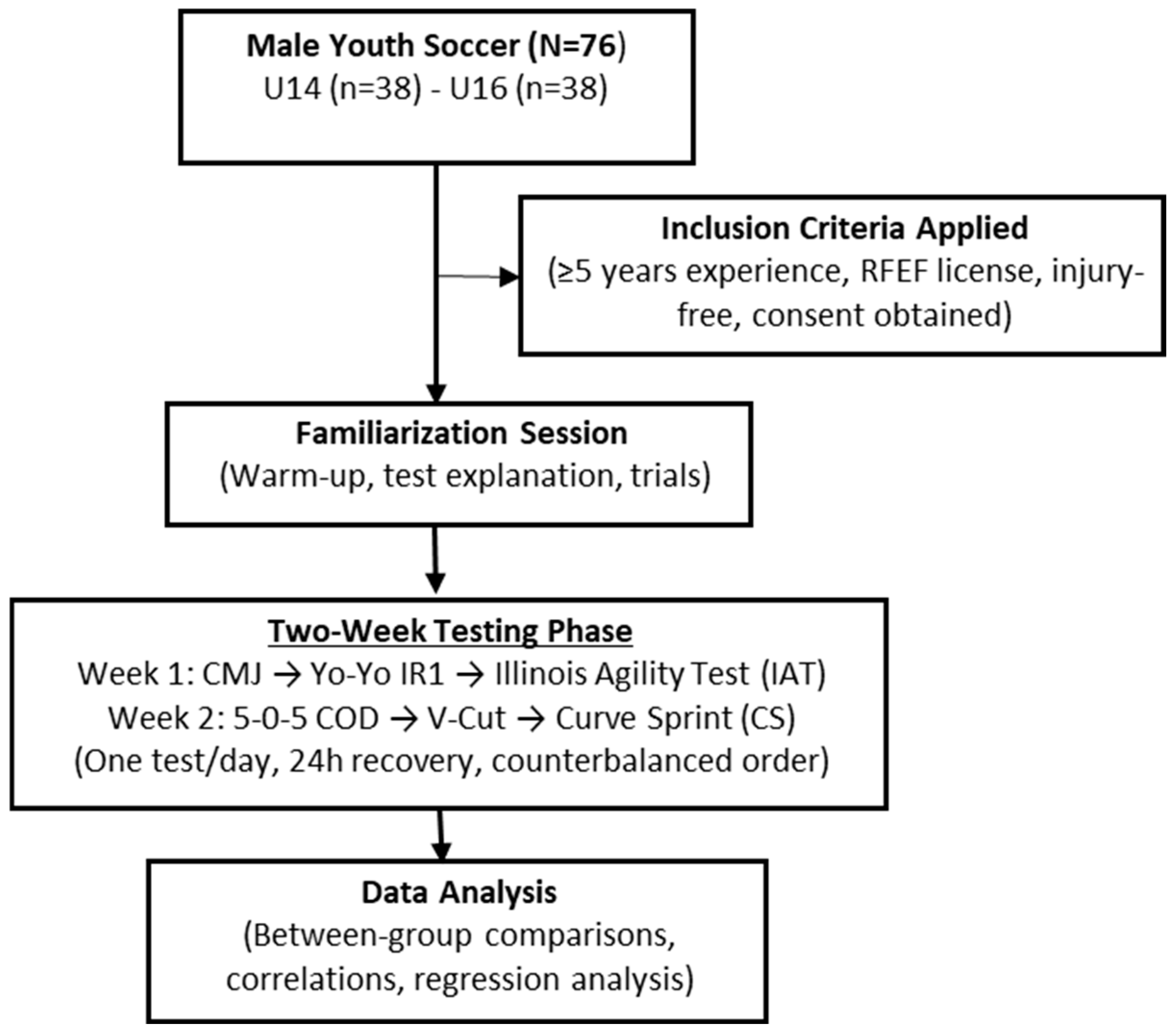 Medicina 61 01981 g001 Medicina 61 01981 g001