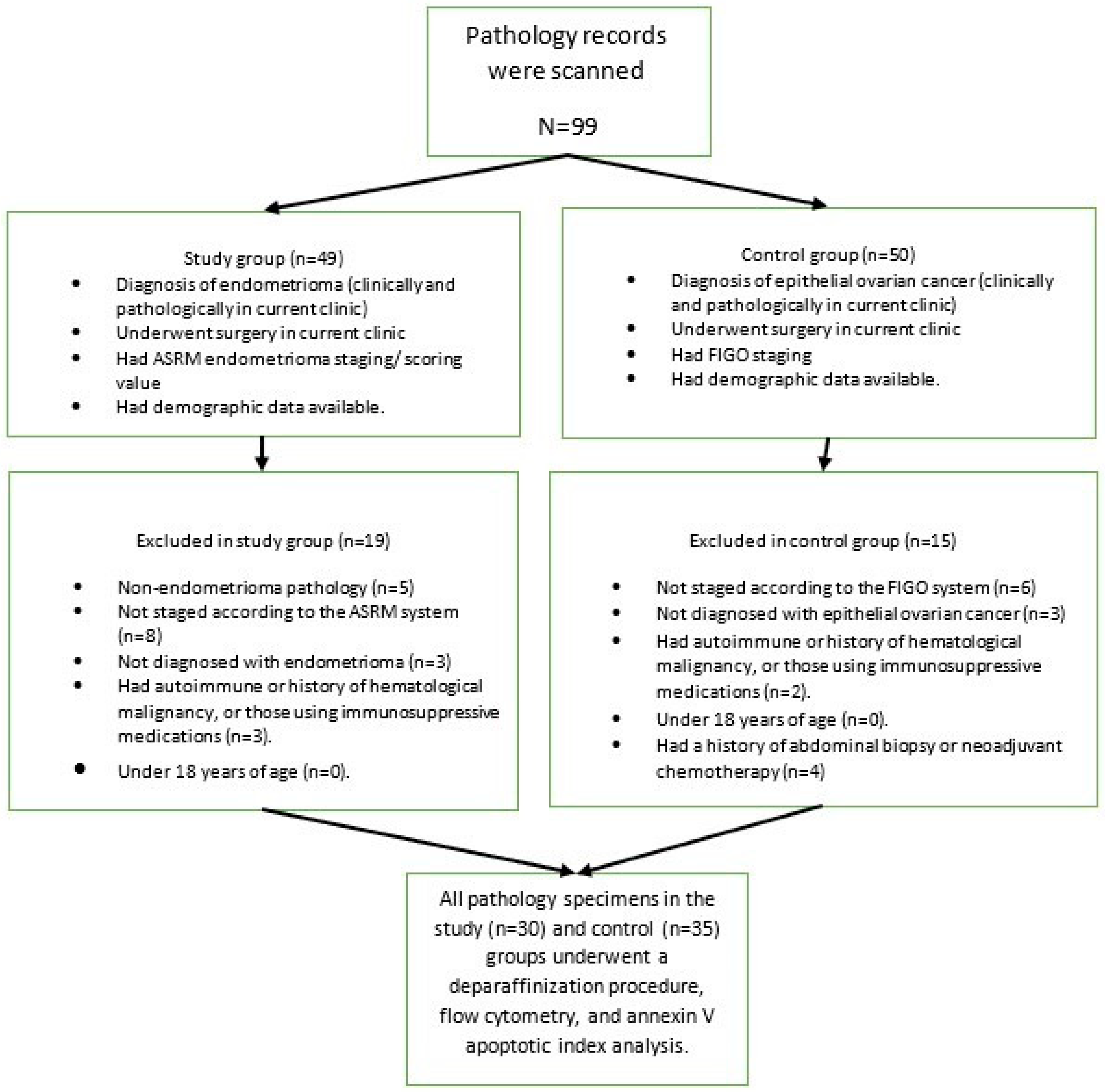 Medicina 61 01983 g001