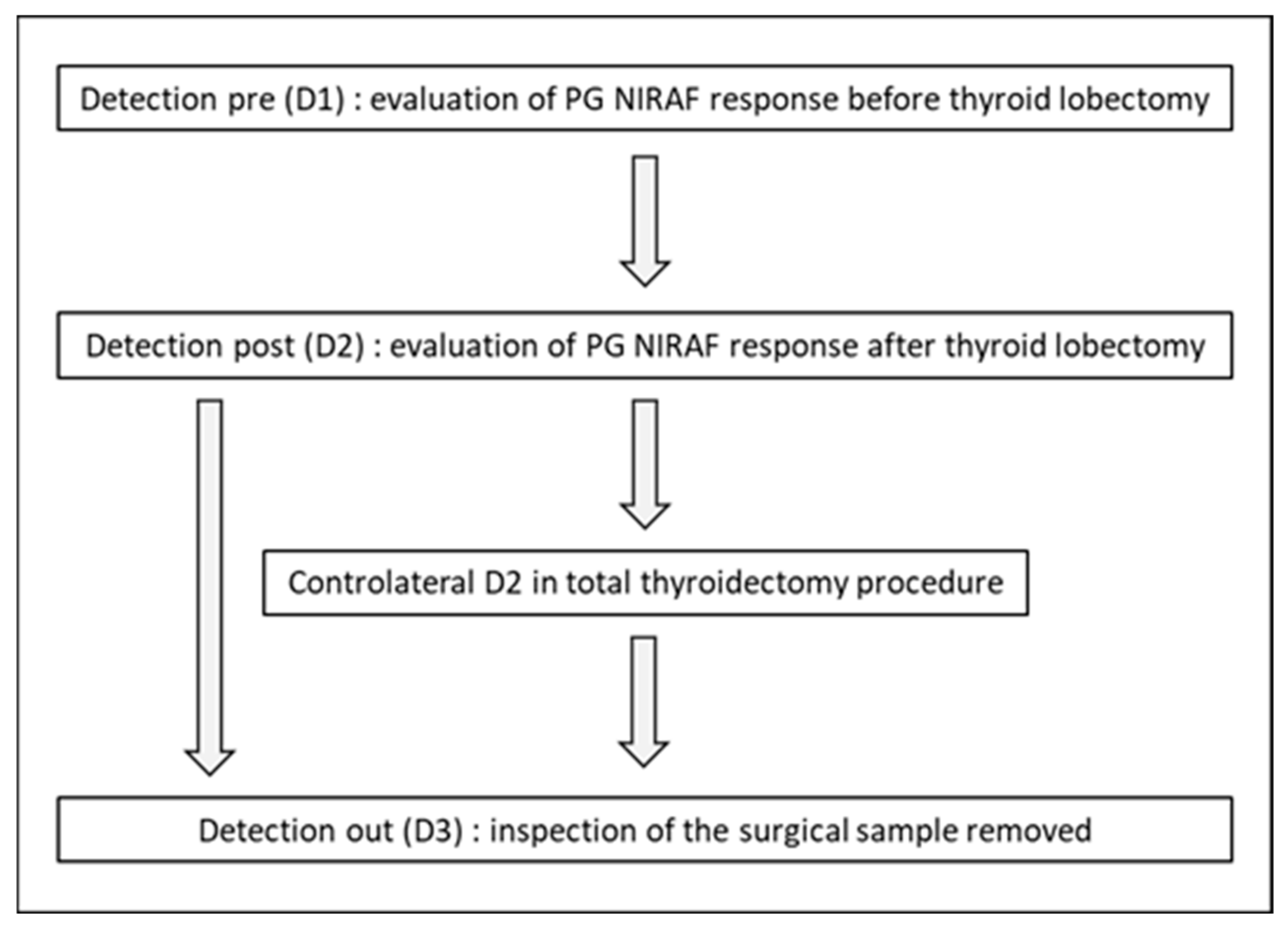 Medicina 61 01985 g001