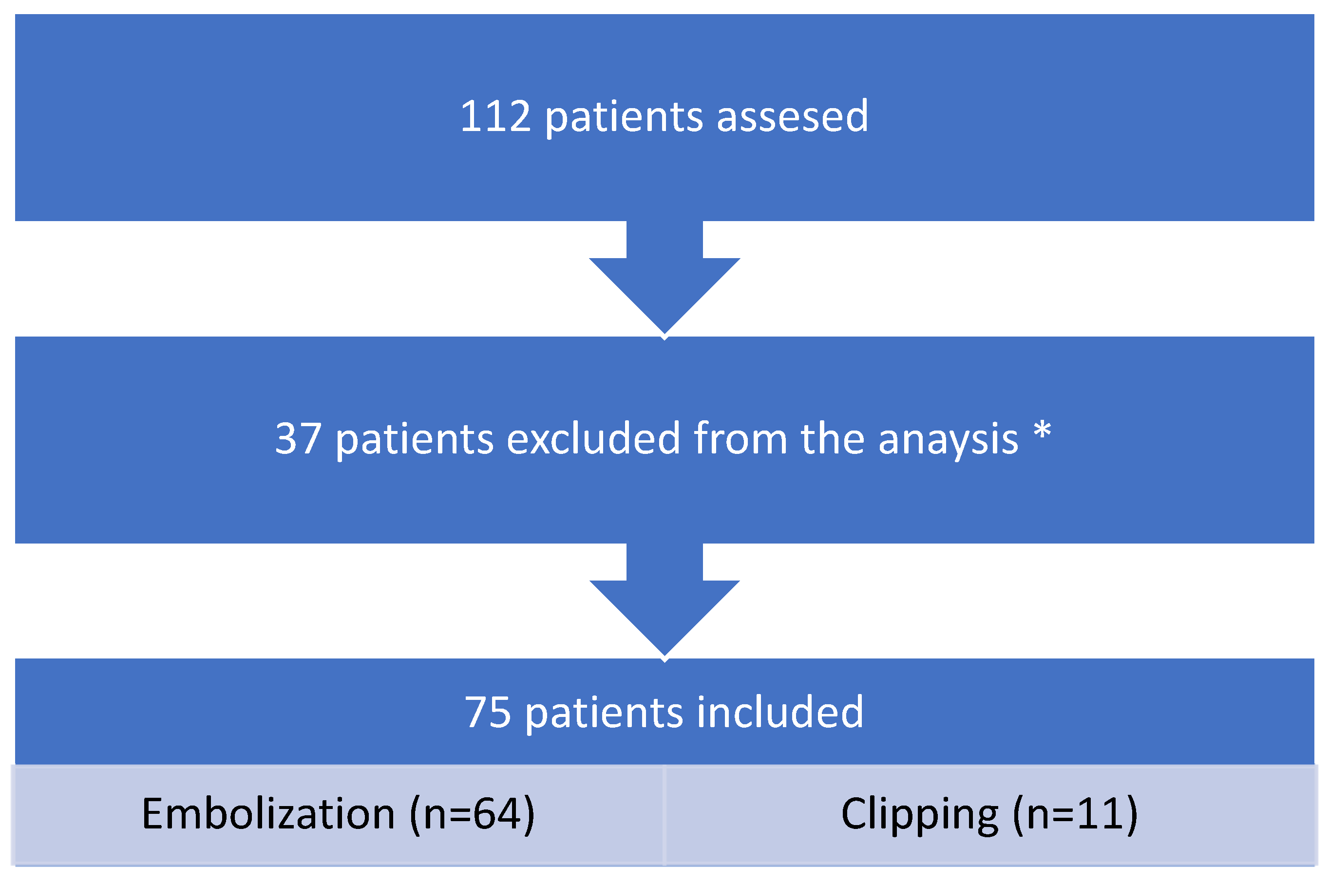 Medicina 61 01986 g001