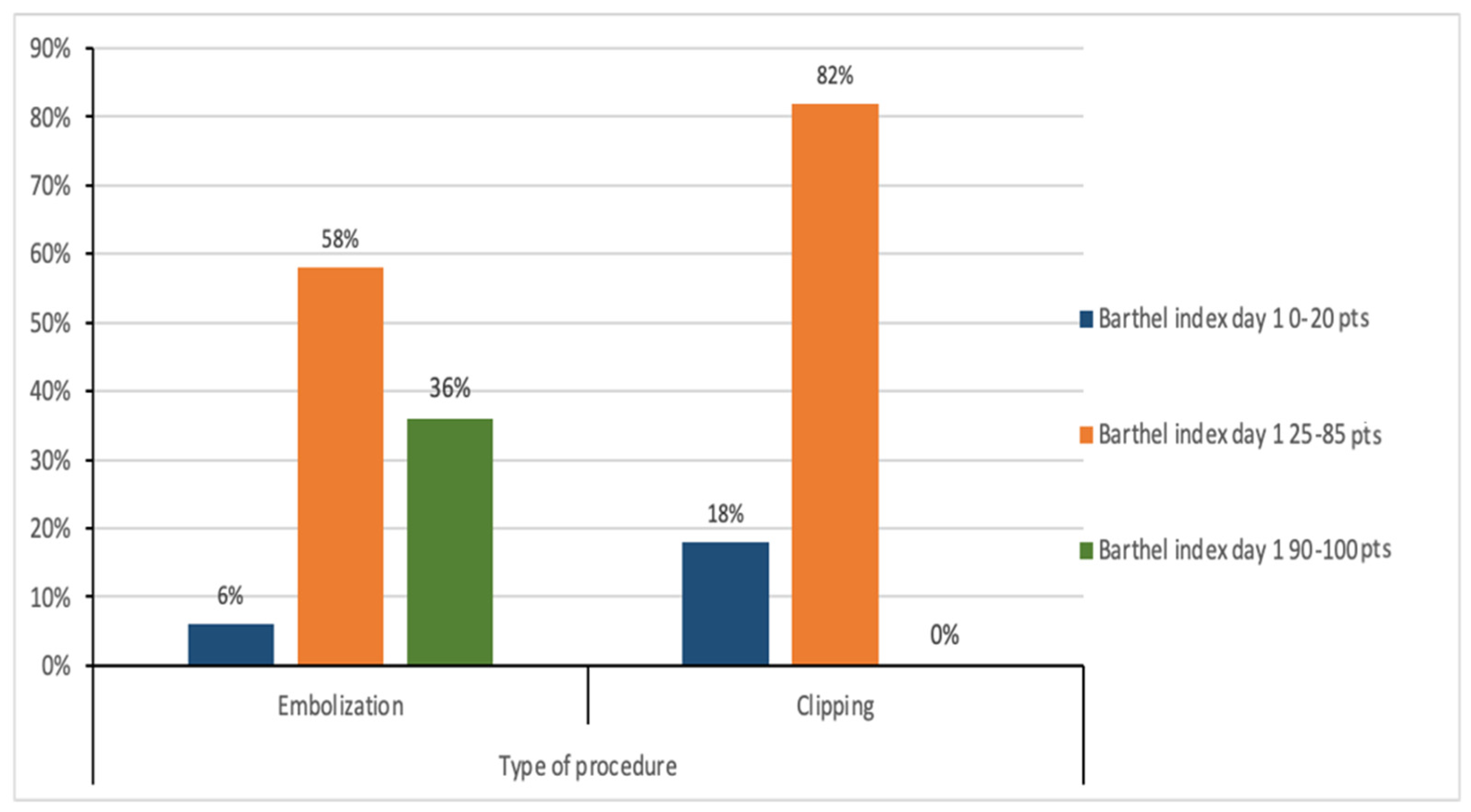 Medicina 61 01986 g005