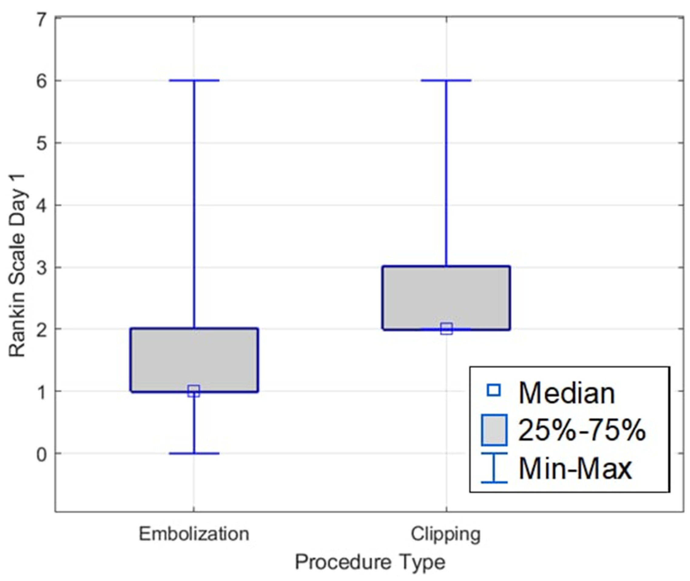 Medicina 61 01986 g007