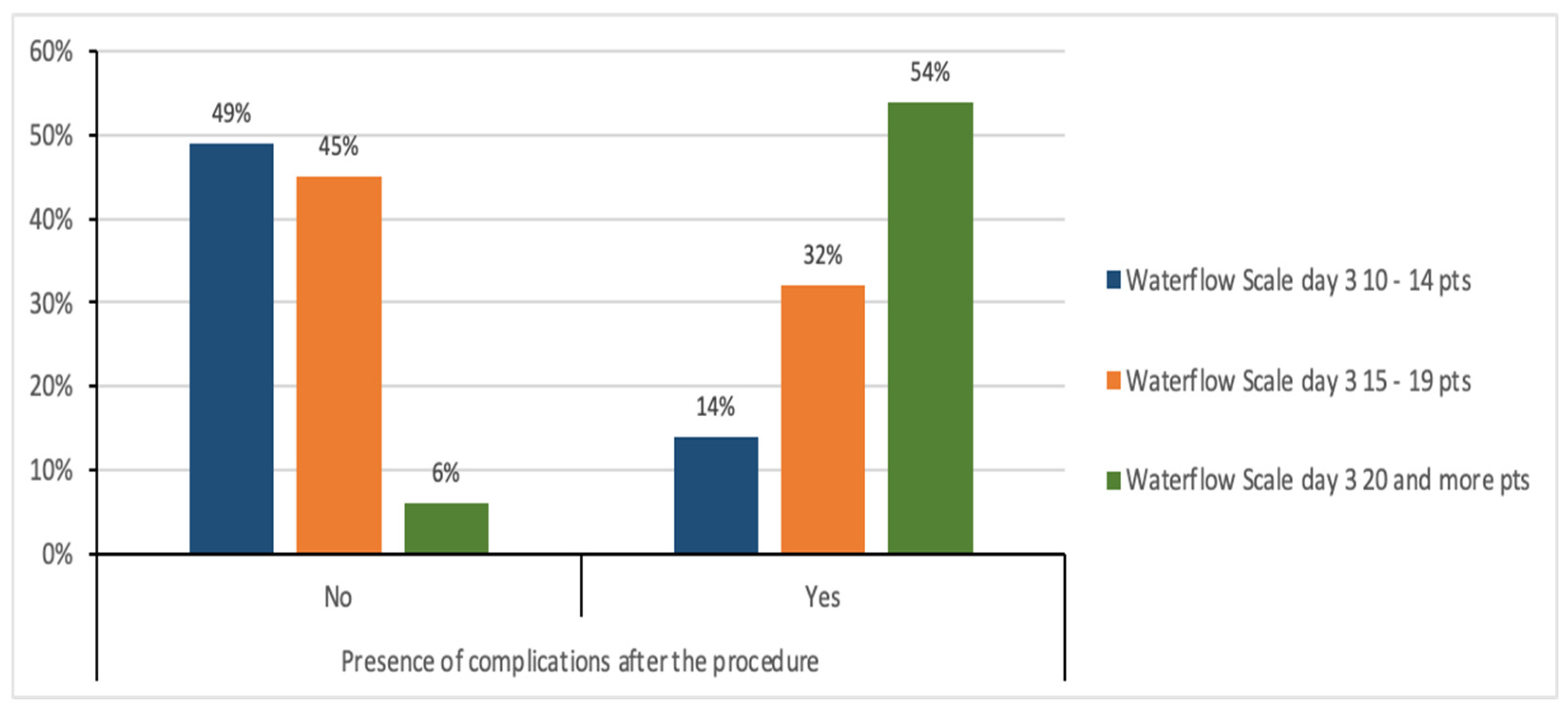 Medicina 61 01986 g010