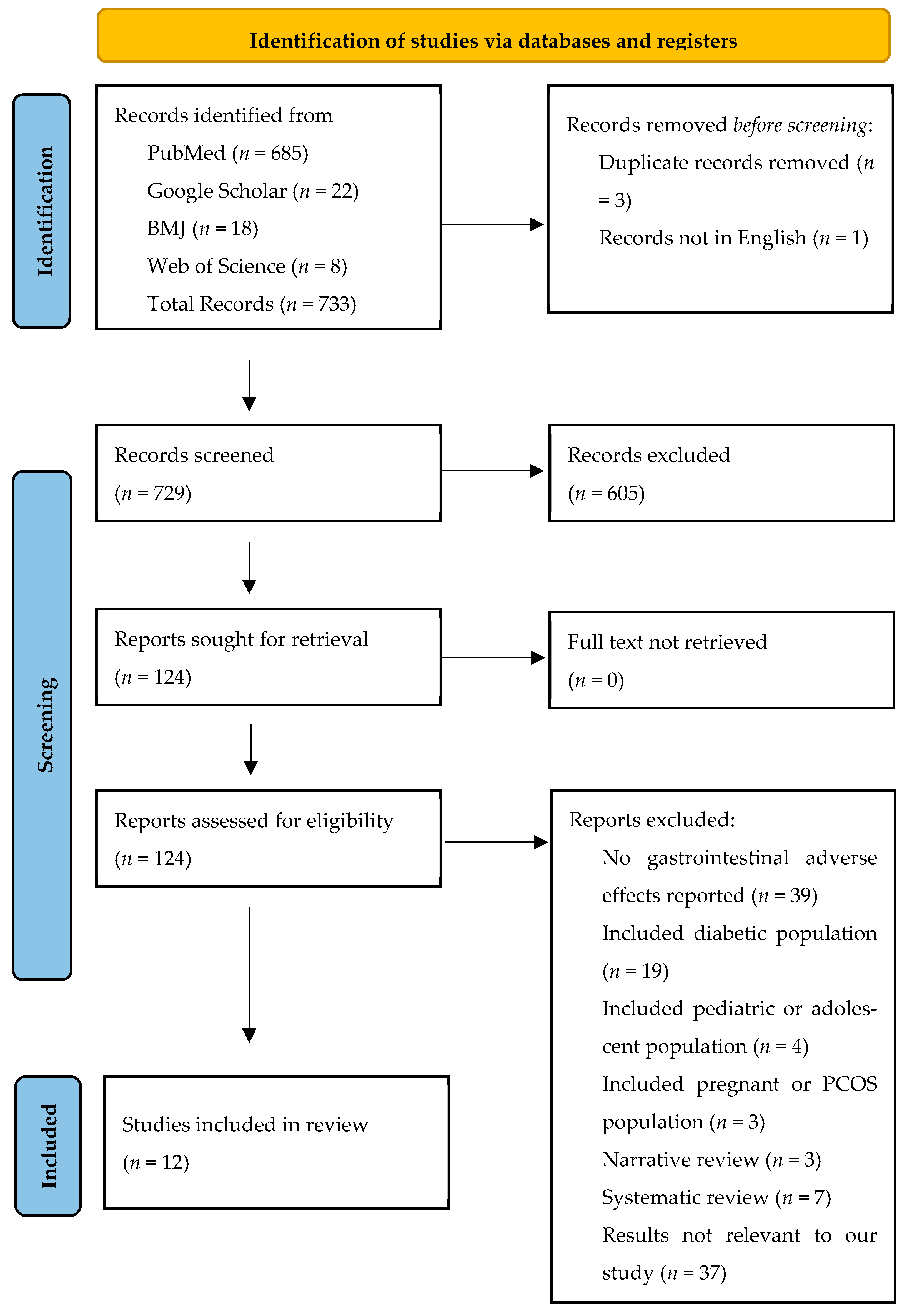 Medicina 61 01987 g001