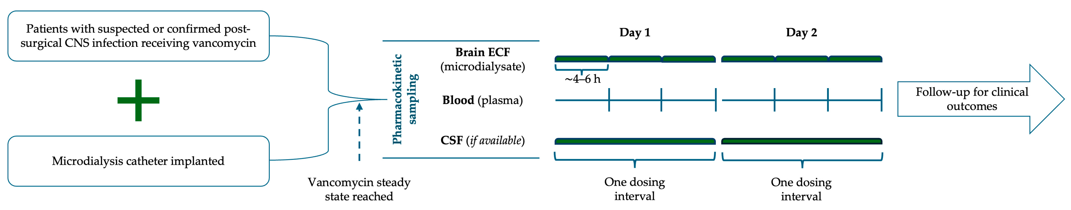 Medicina 61 01989 g001