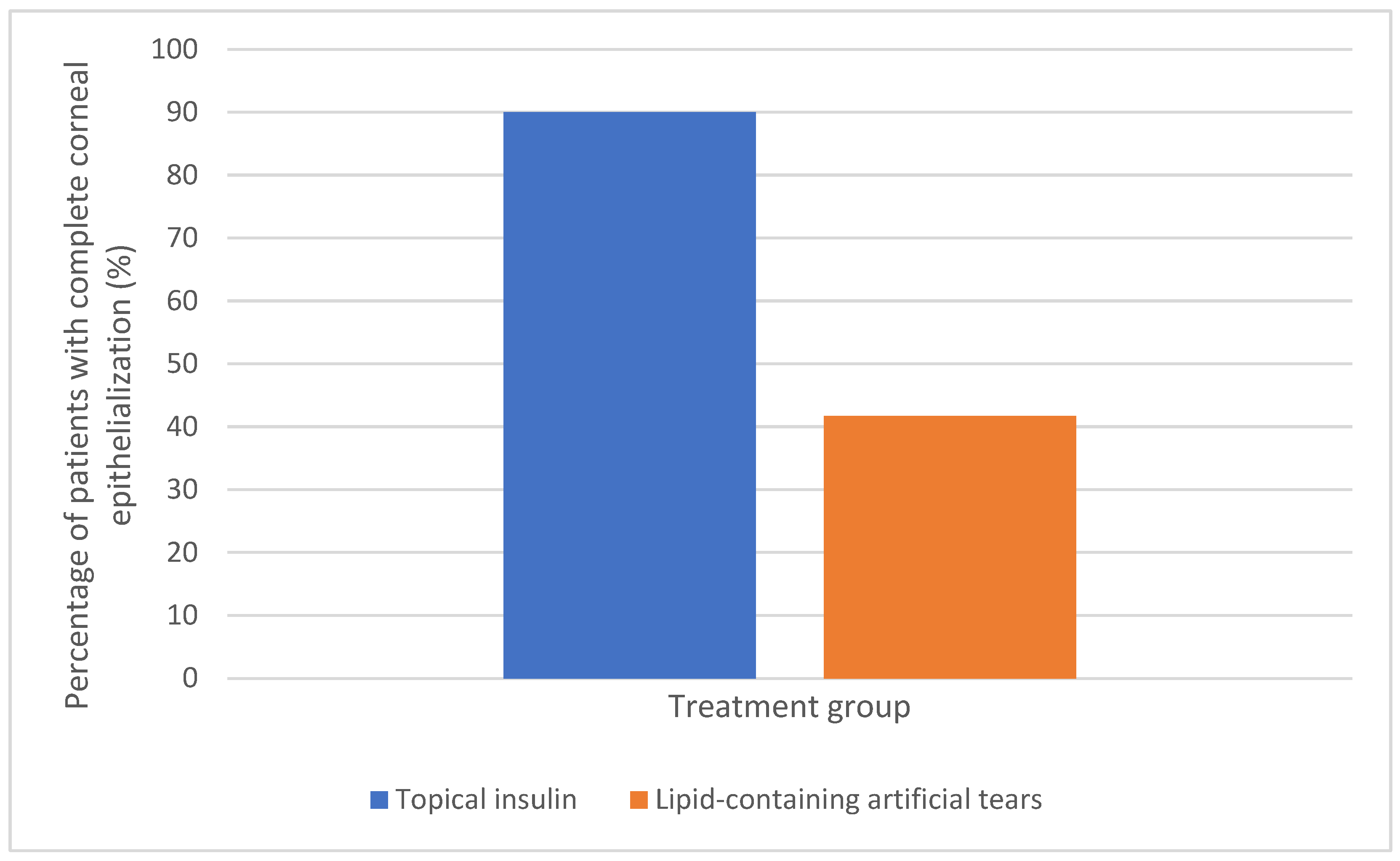 Medicina 61 01991 g001