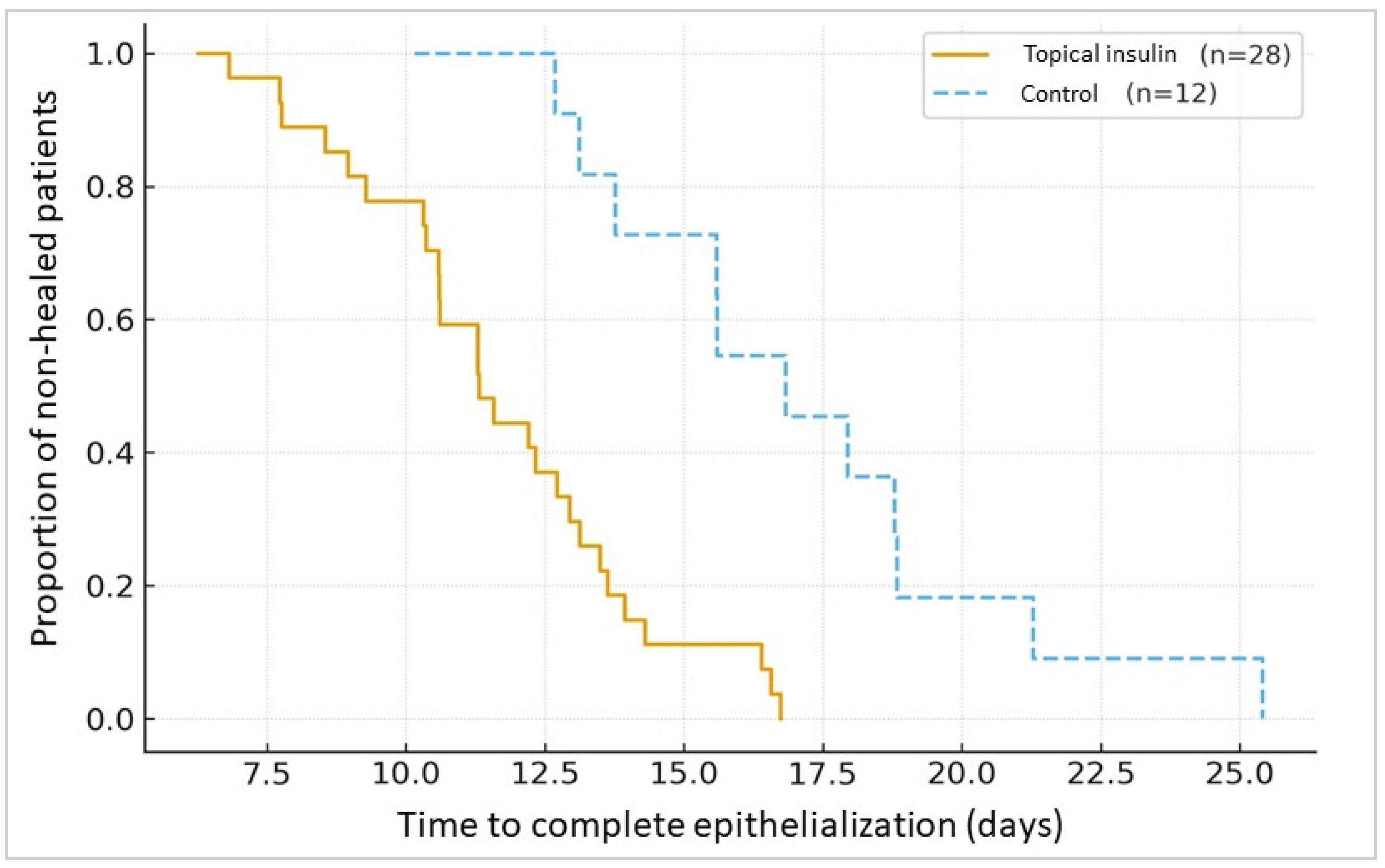 Medicina 61 01991 g002
