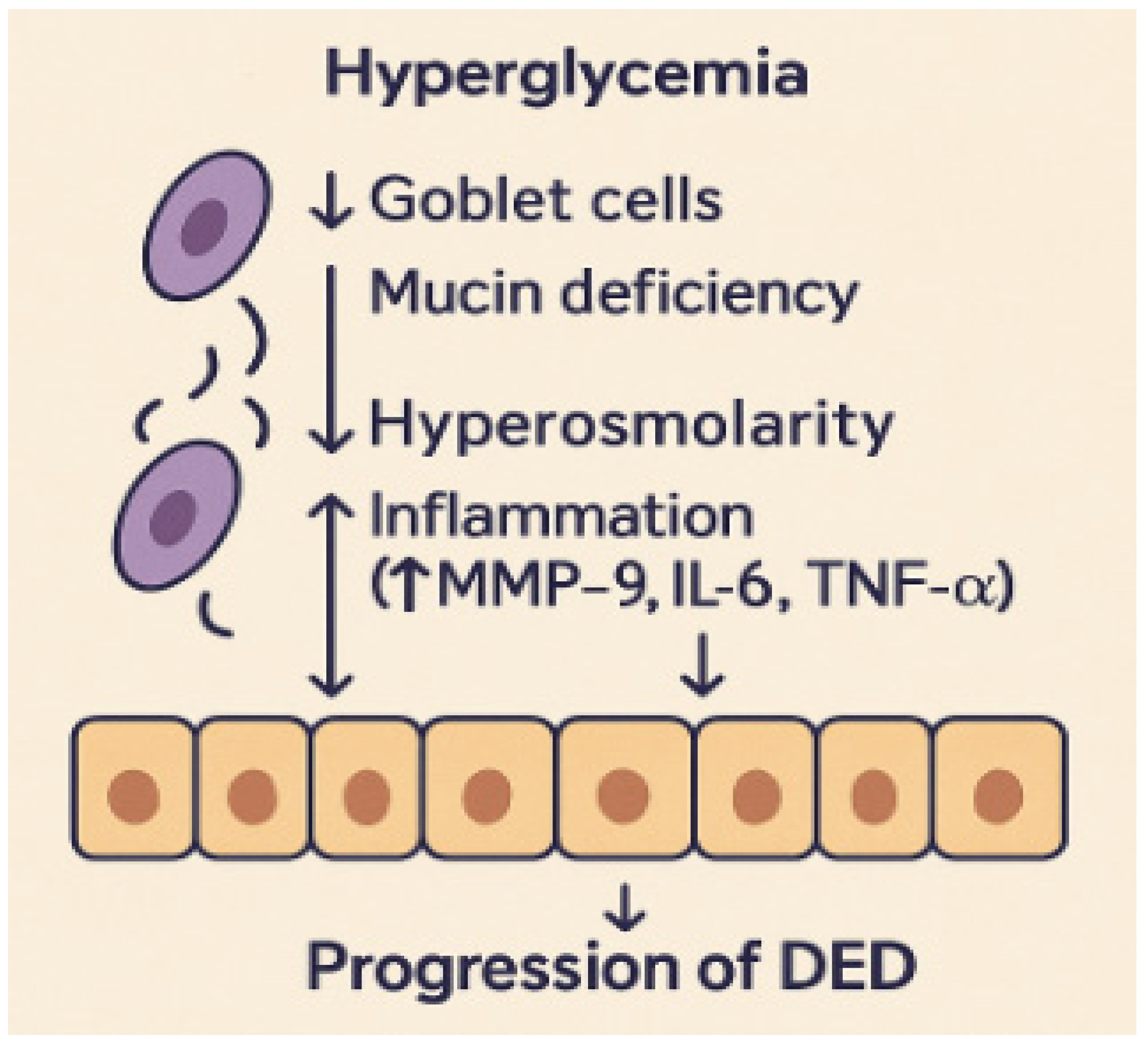 Medicina 61 01992 g001