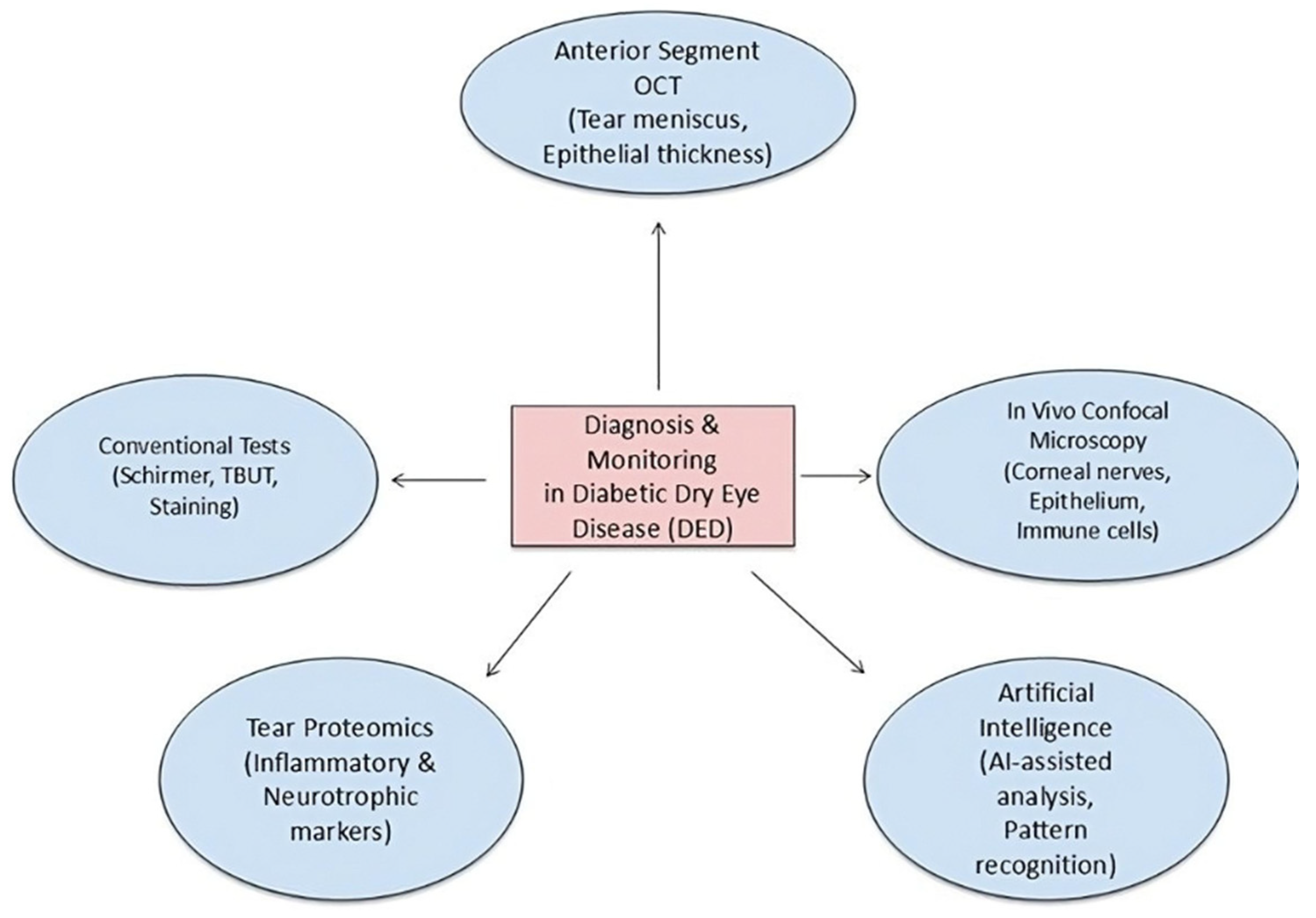 Medicina 61 01992 g003