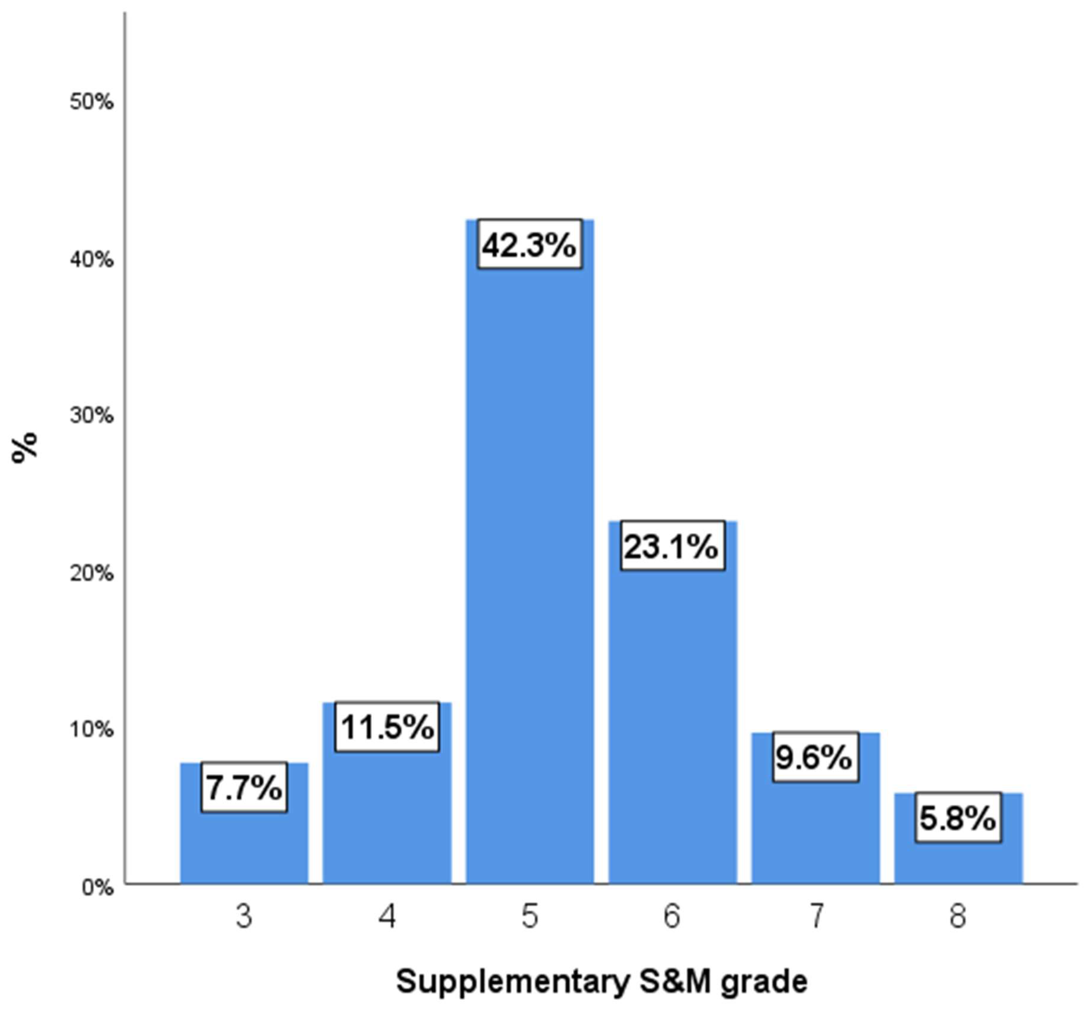 Medicina 61 01993 g001
