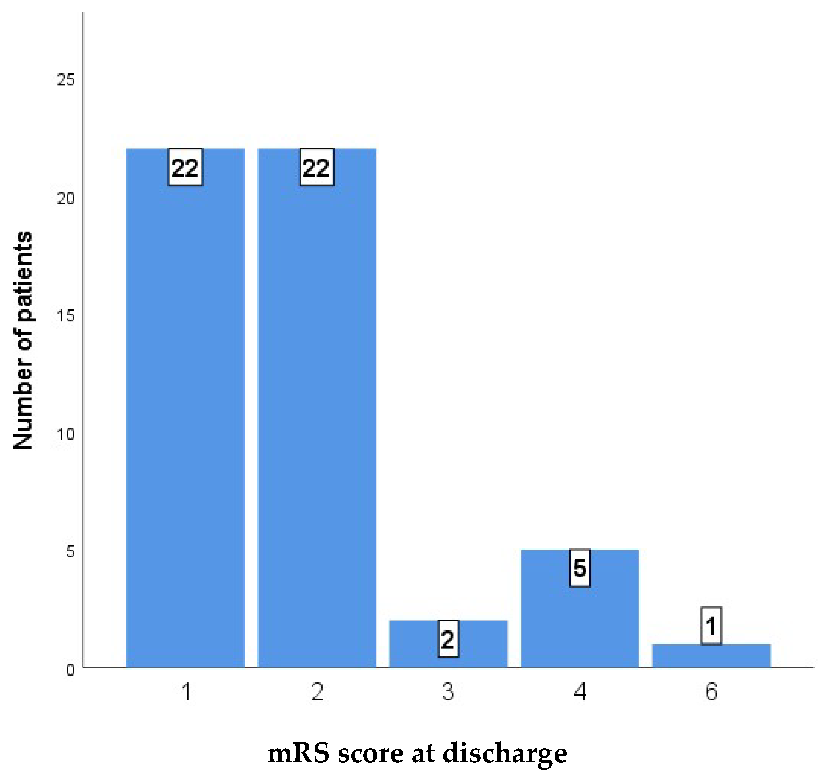 Medicina 61 01993 g003