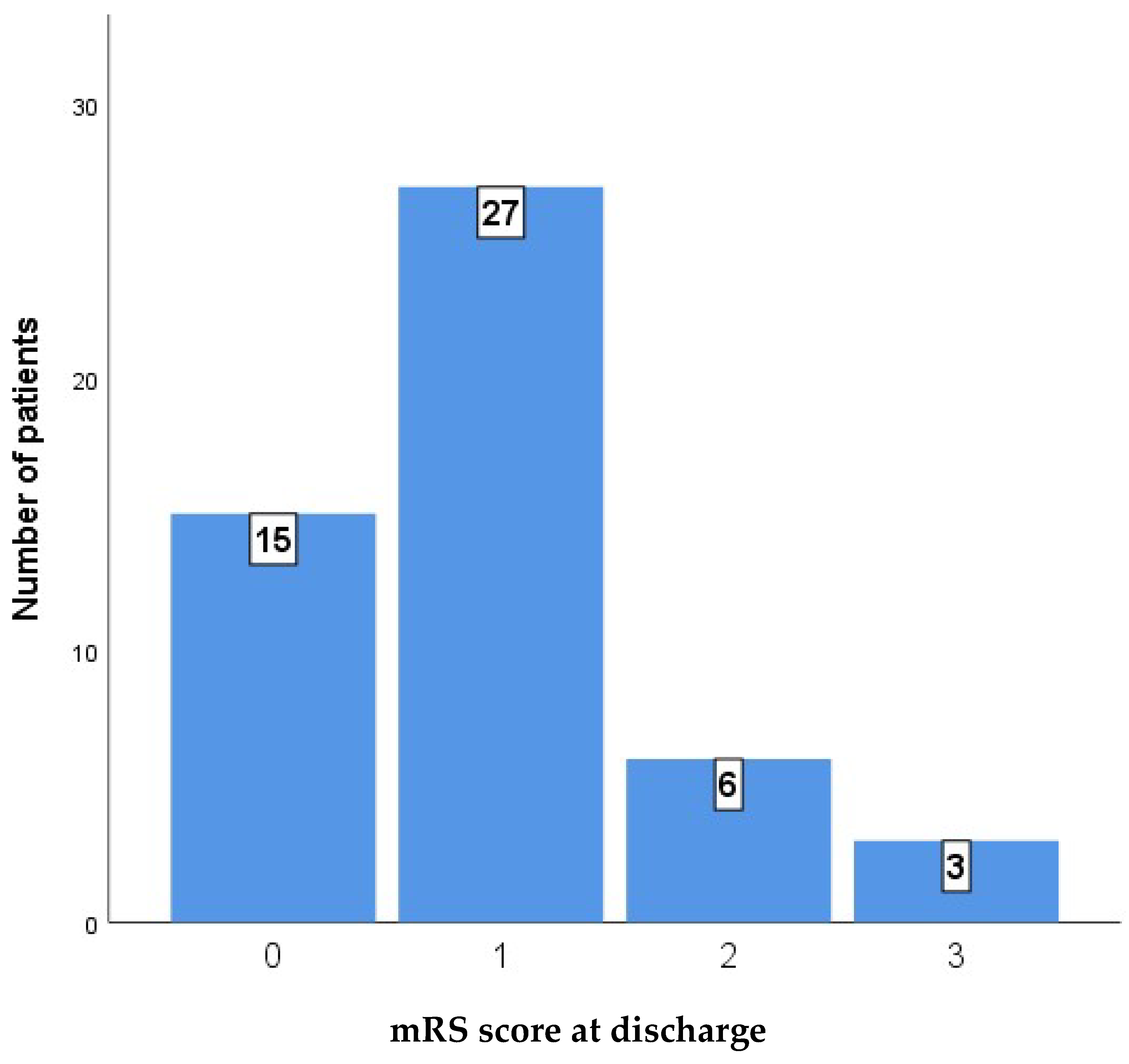 Medicina 61 01993 g004
