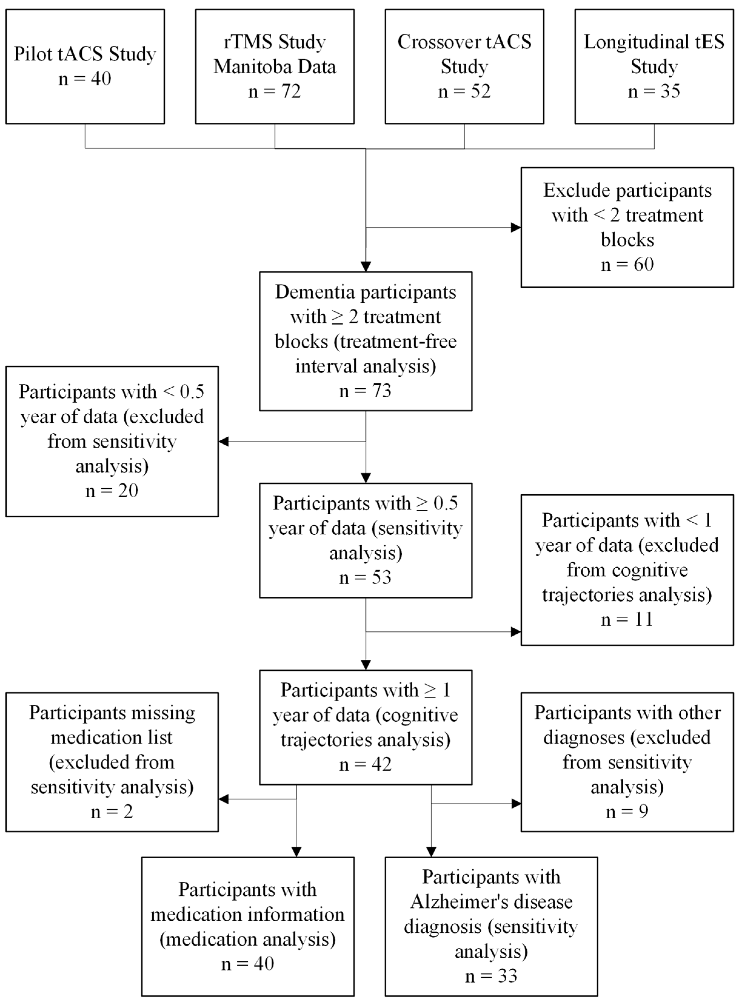 Medicina 61 01994 g001
