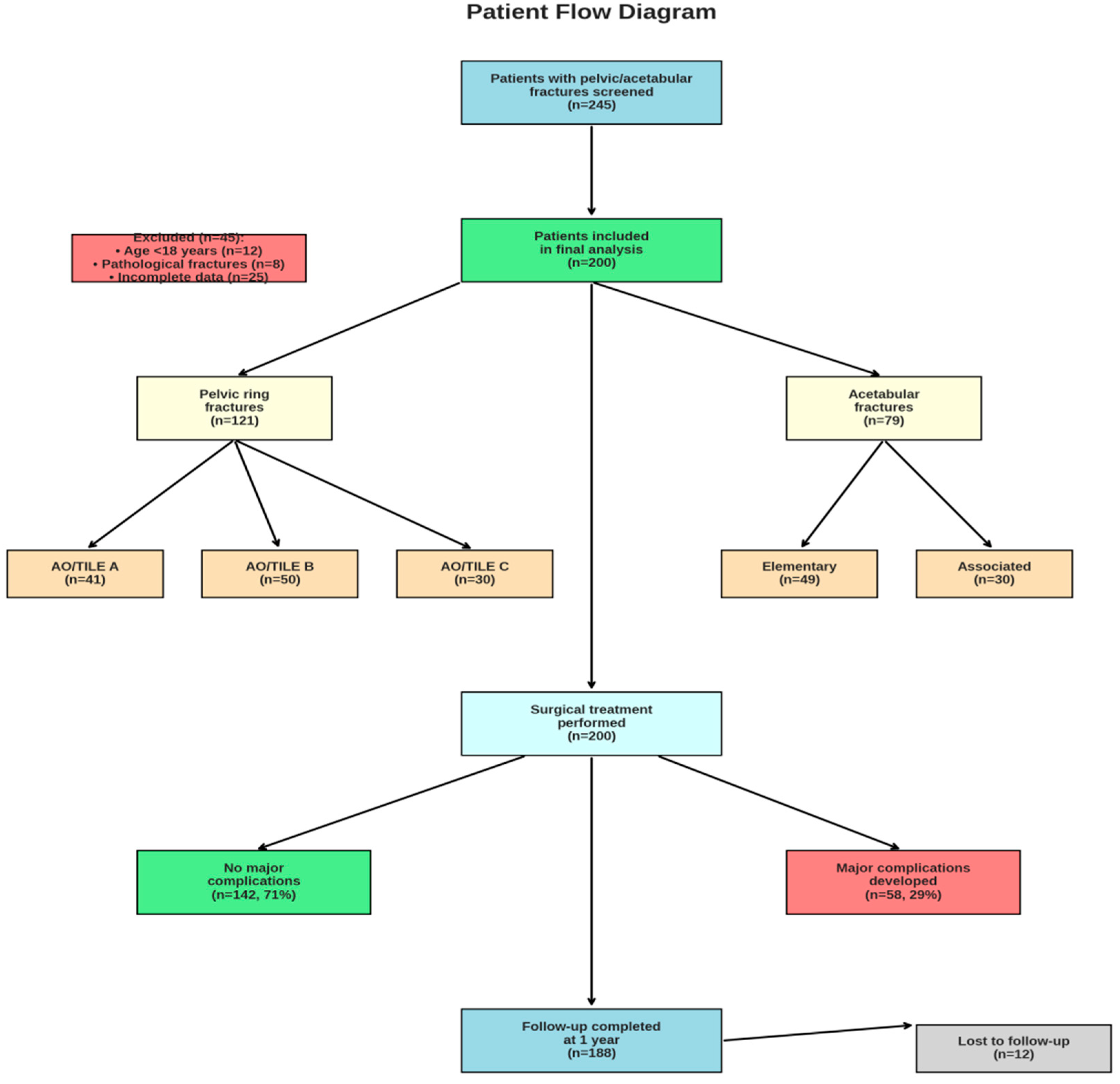 Medicina 61 01995 g004