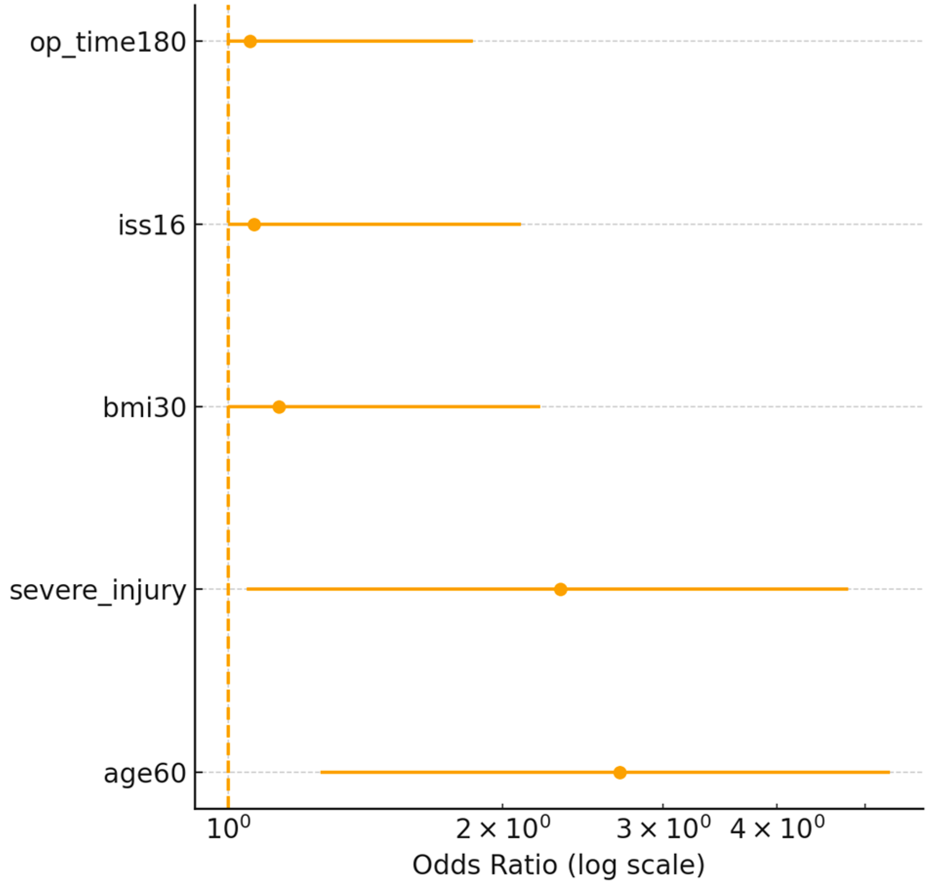 Medicina 61 01995 g005