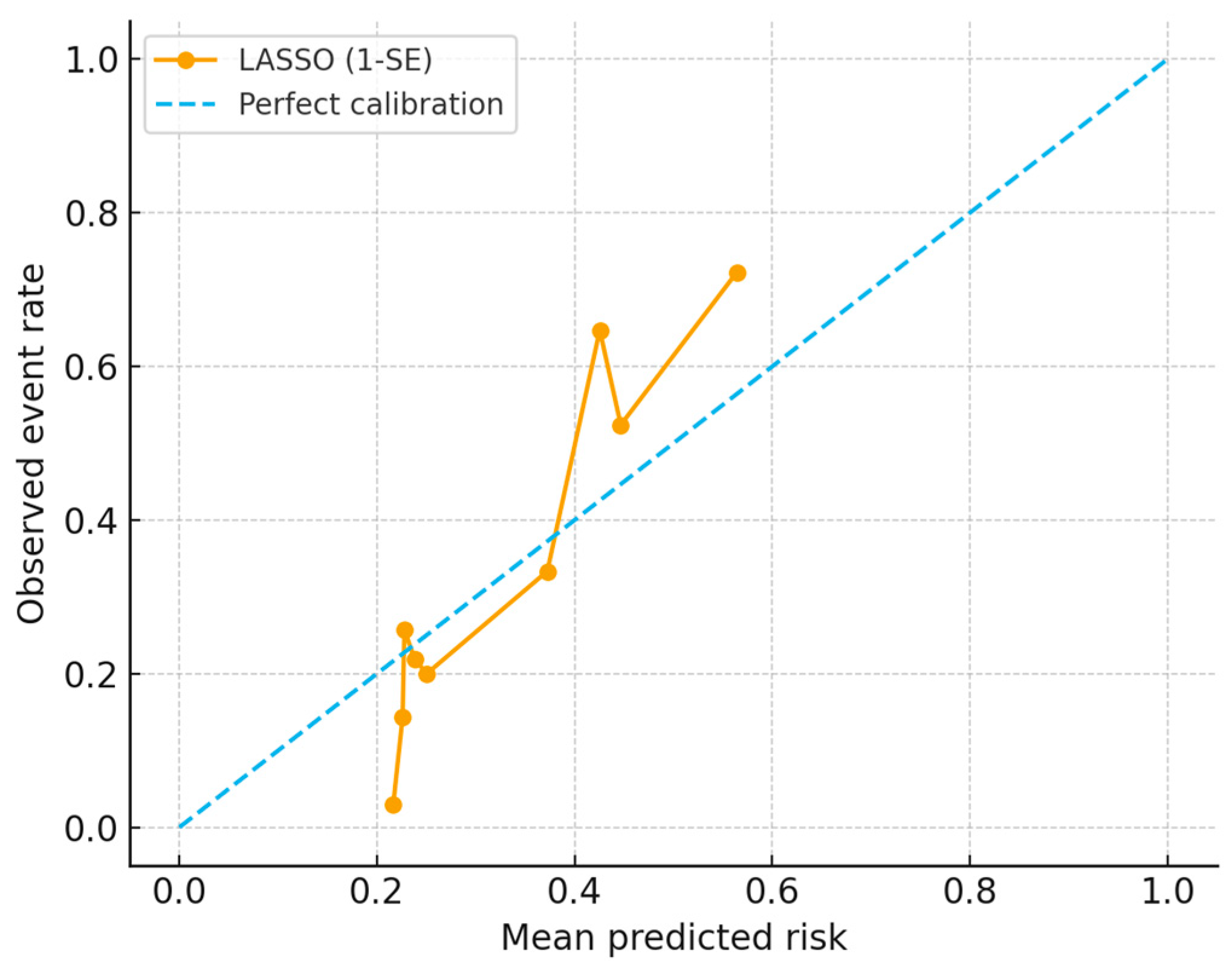 Medicina 61 01995 g006