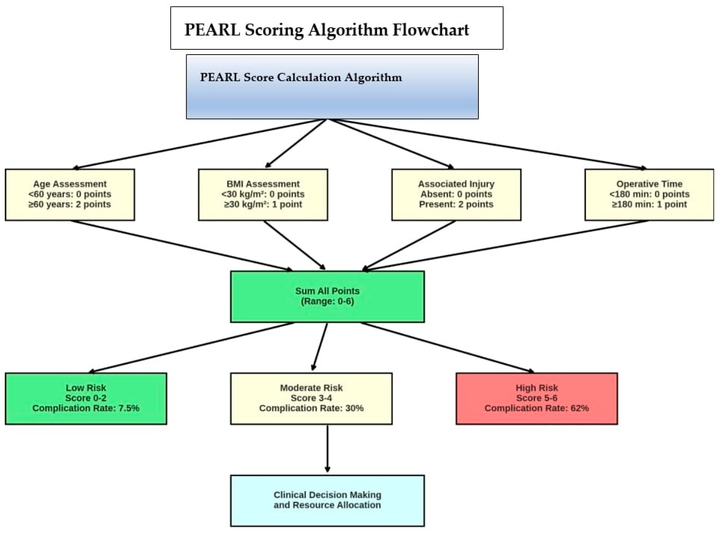 Medicina 61 01995 g007