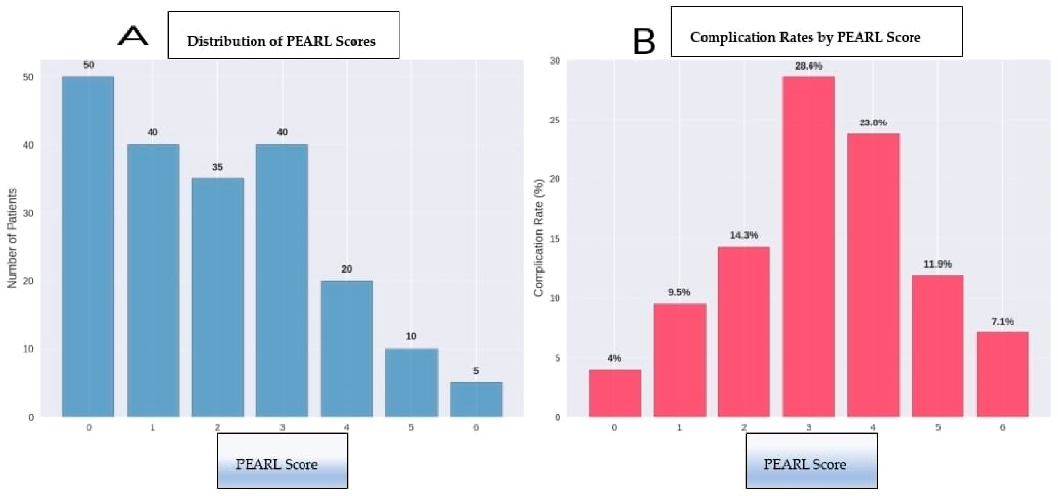 Medicina 61 01995 g008