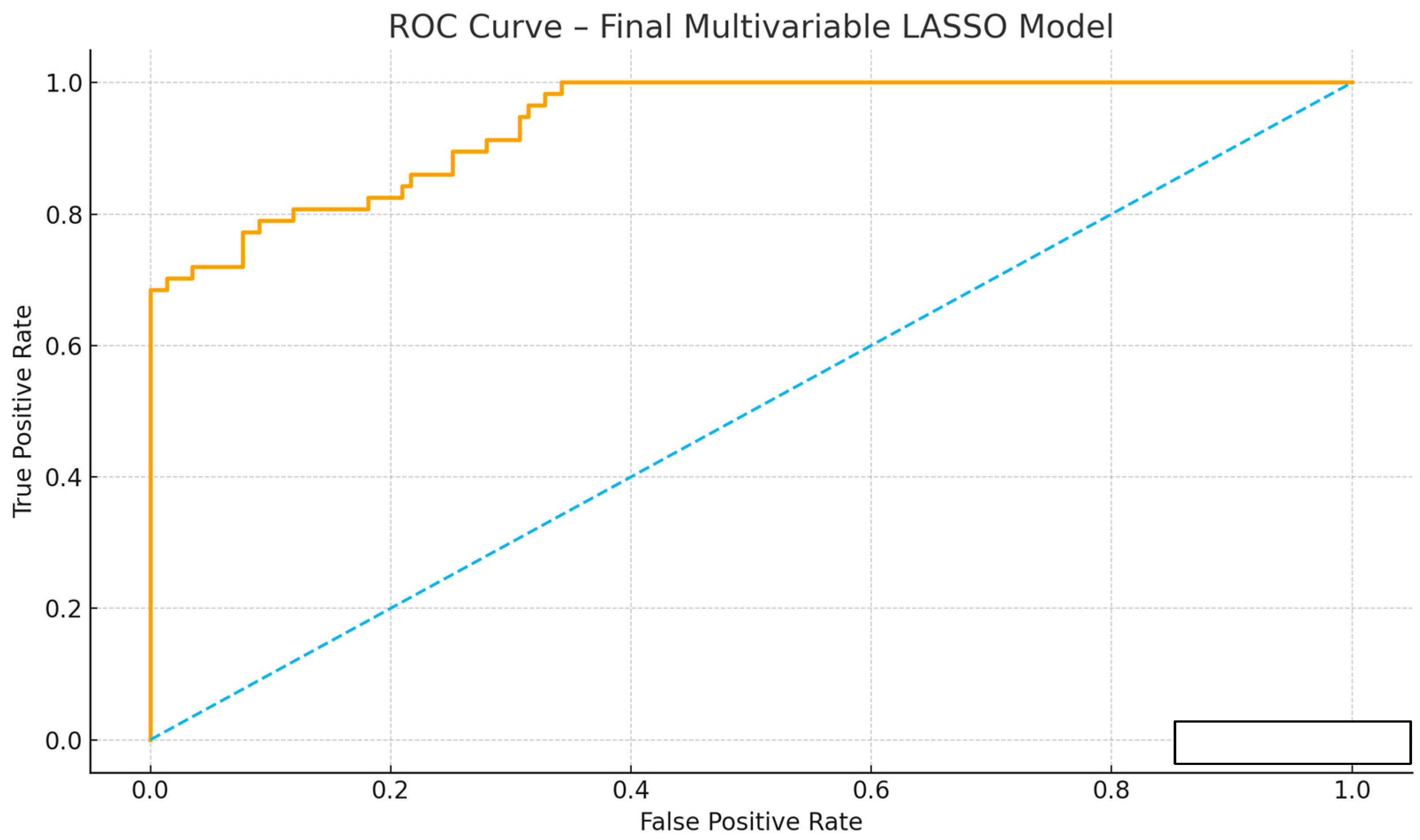 Medicina 61 01995 g009
