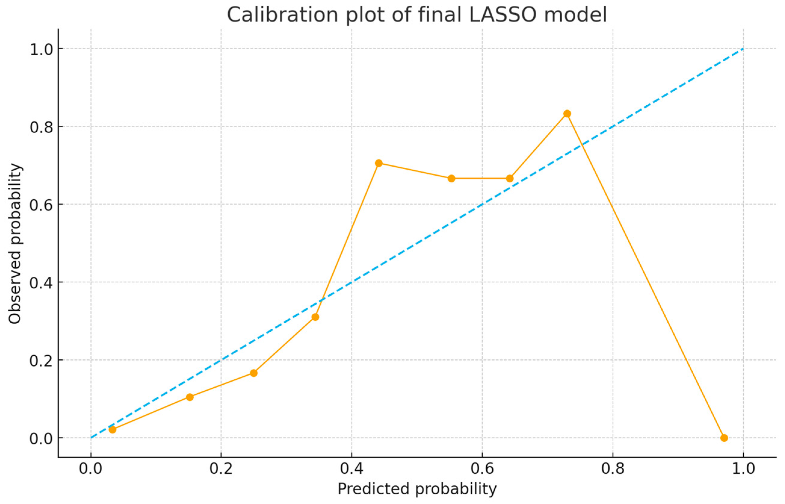 Medicina 61 01995 g010