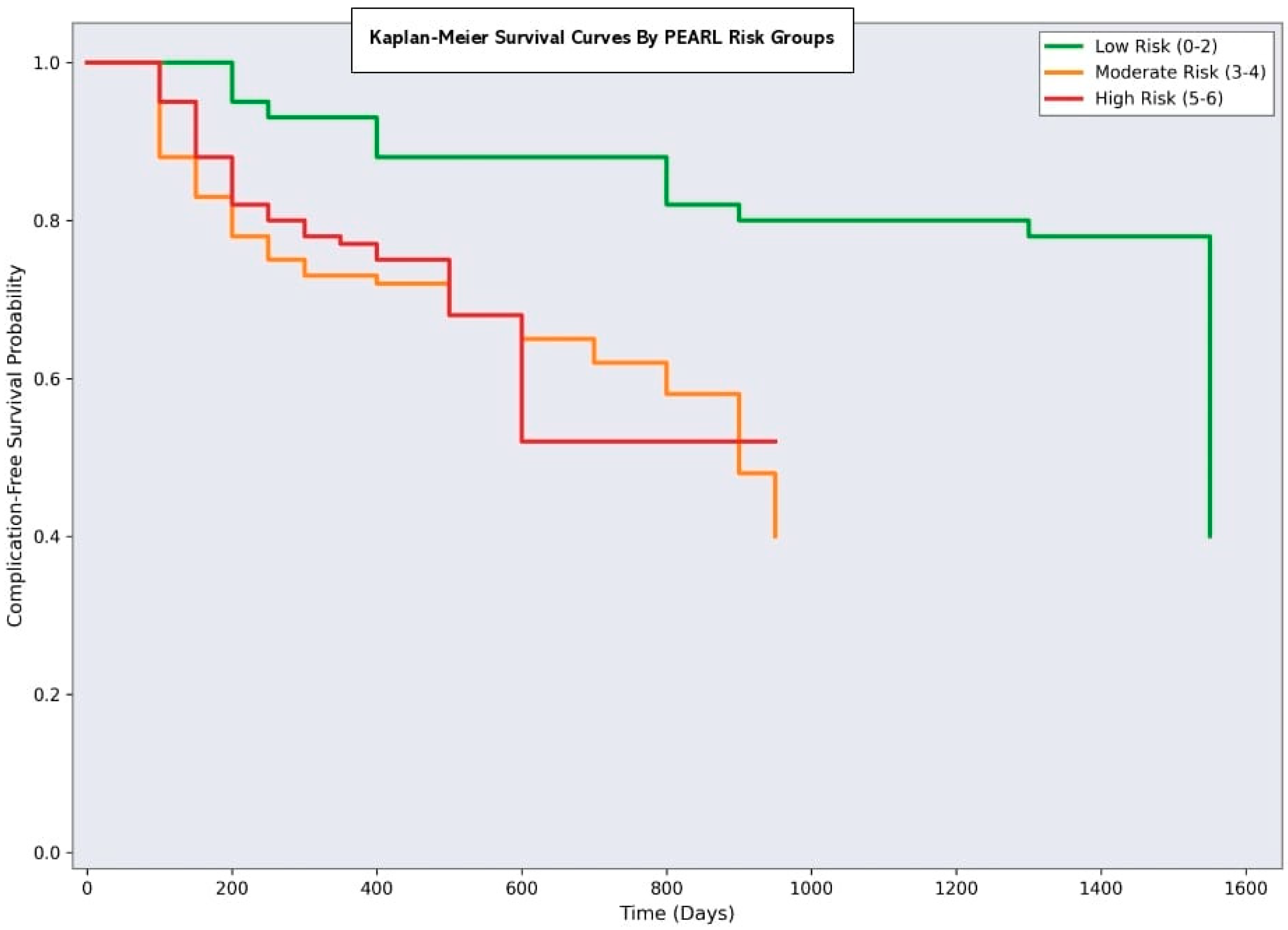 Medicina 61 01995 g011
