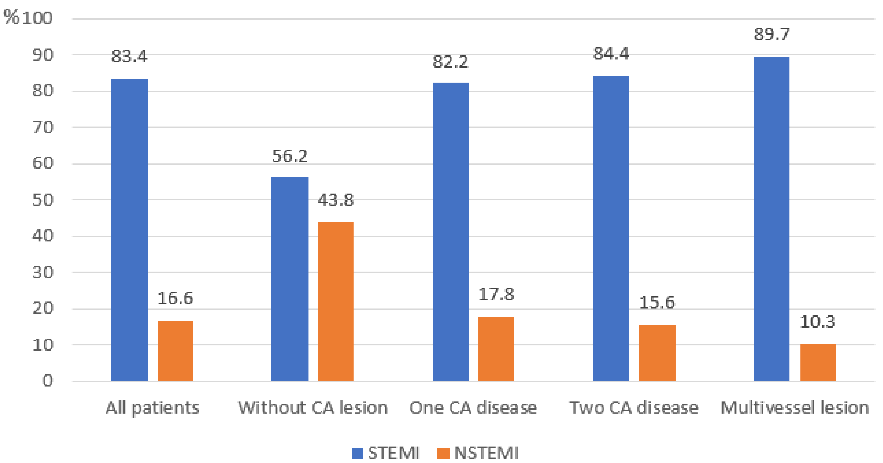 Medicina 61 01996 g002