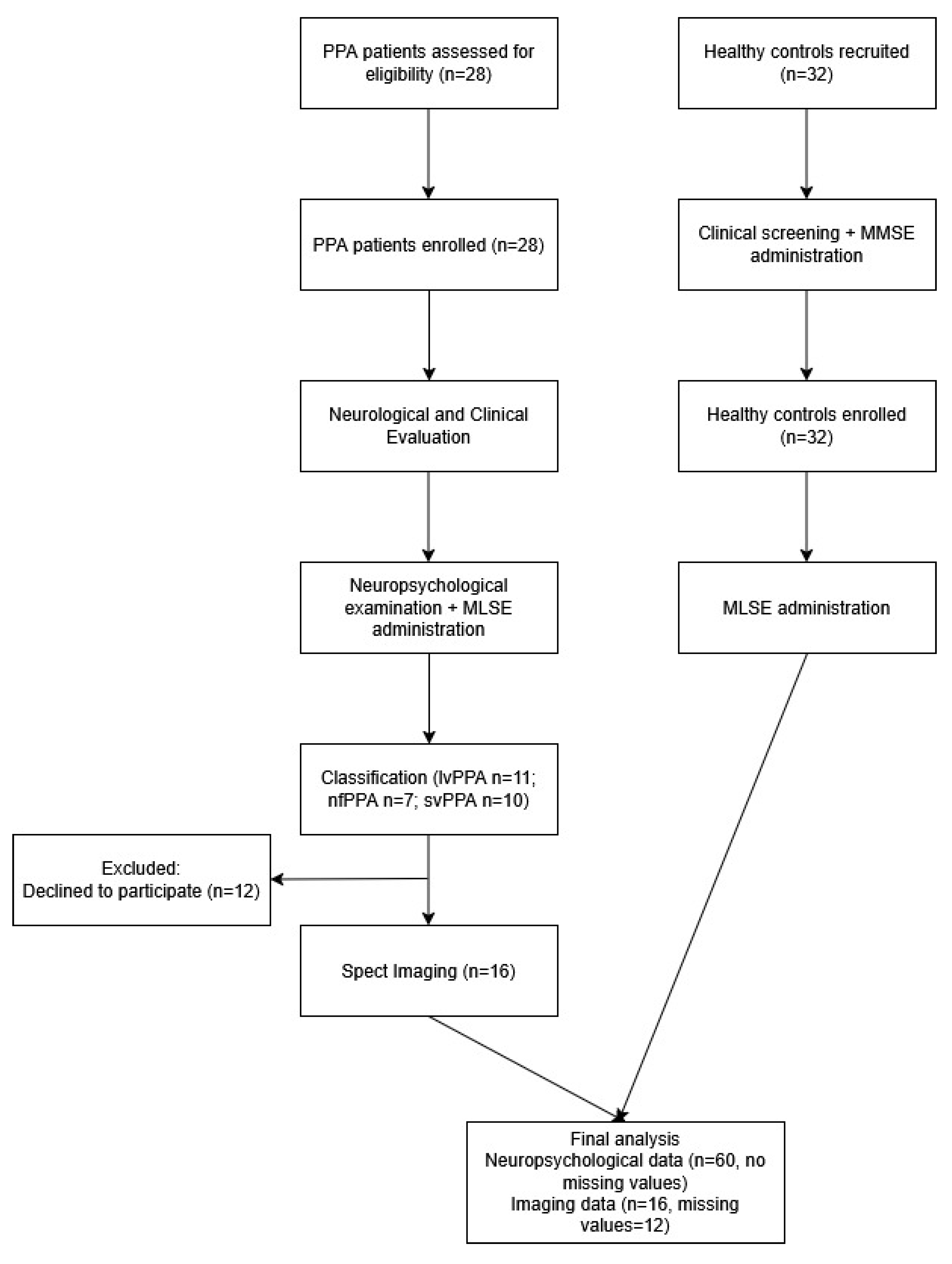 Medicina 61 01998 g001