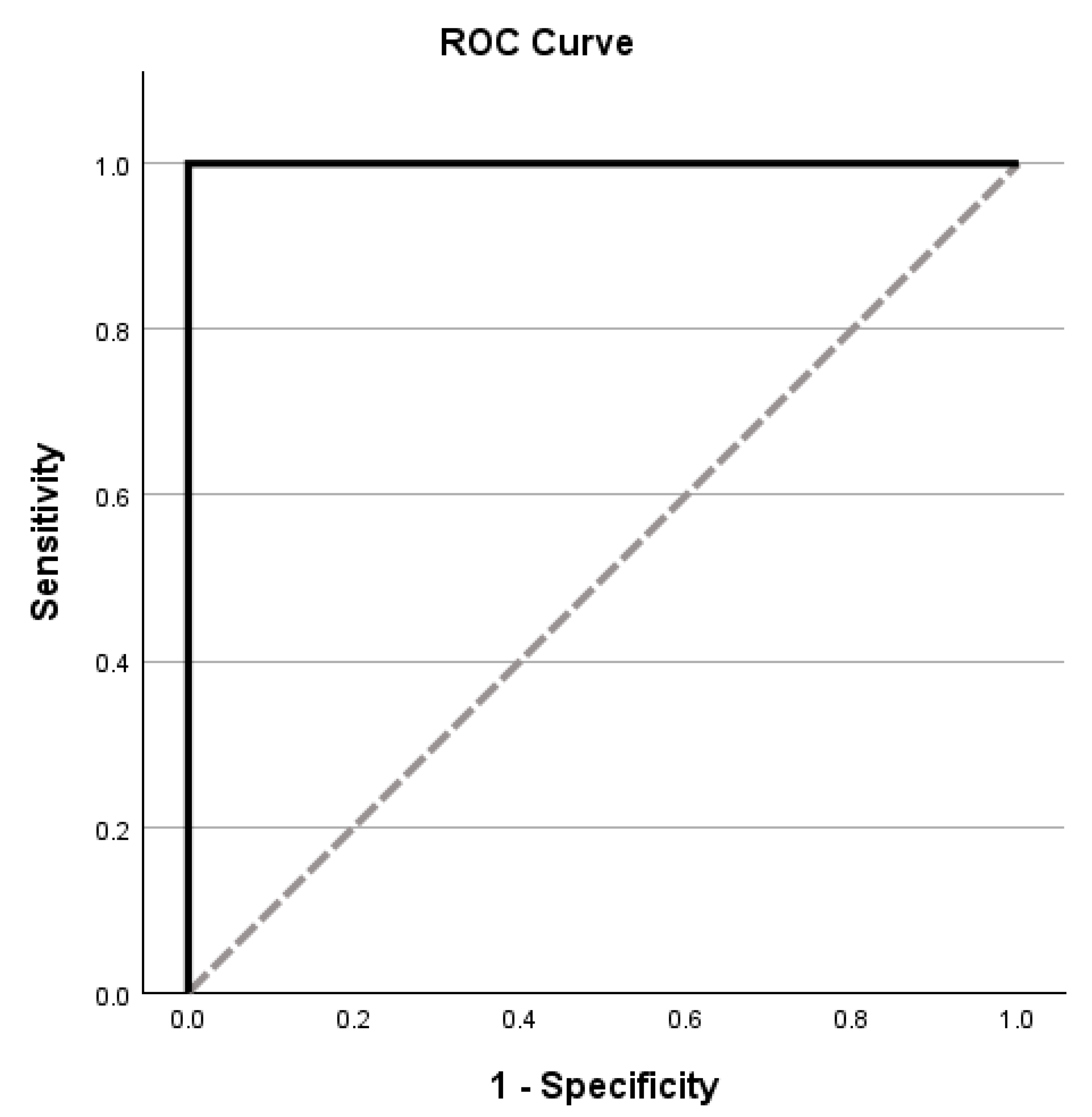 Medicina 61 01998 g003