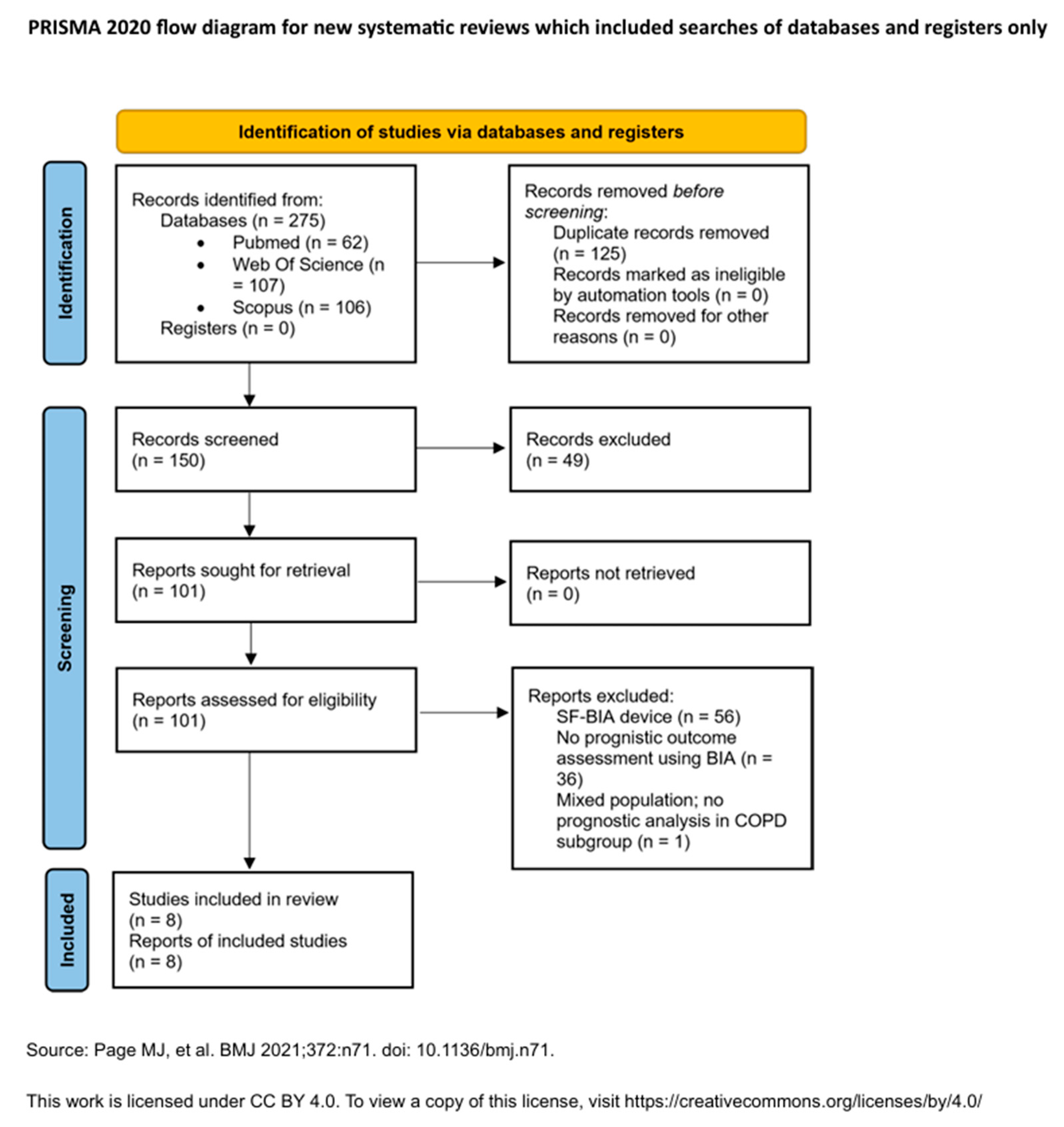 Medicina 61 02003 g001