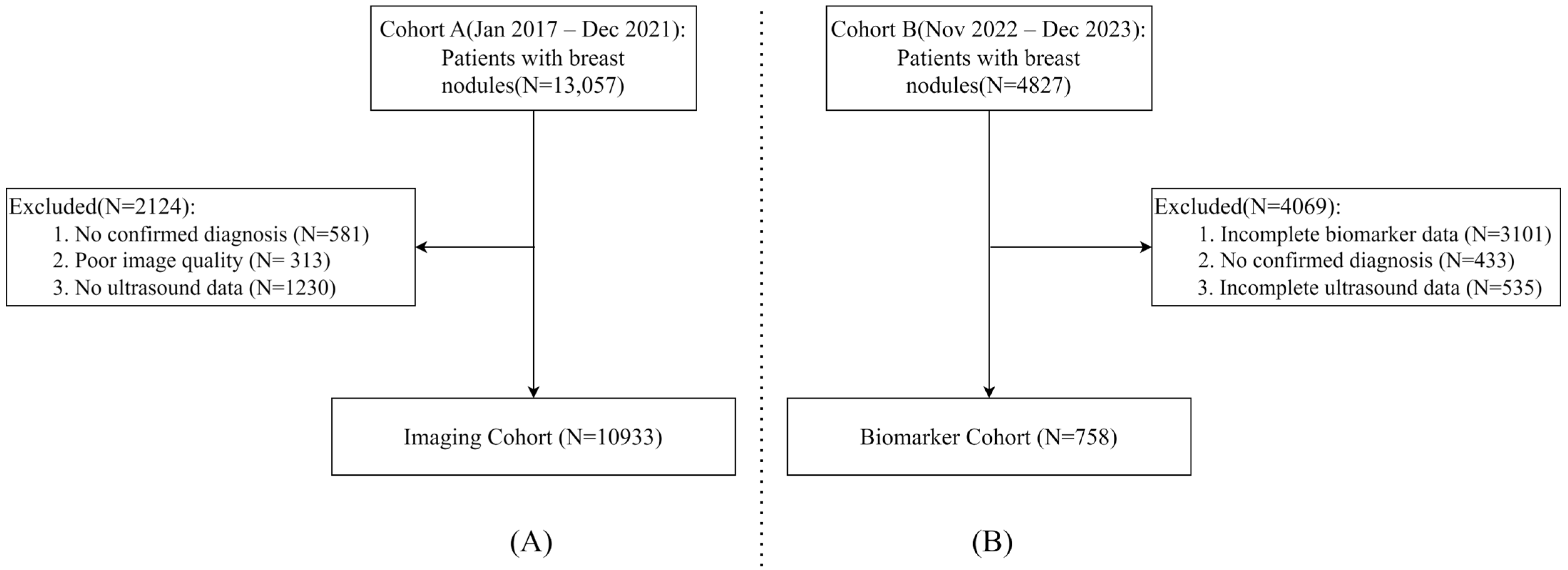 Medicina 61 02010 g001