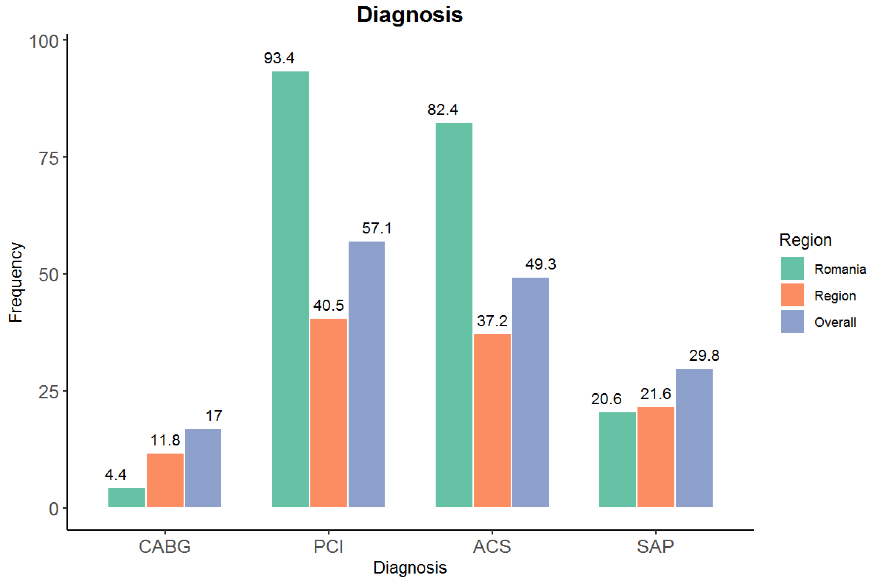 Medicina 61 02011 g004