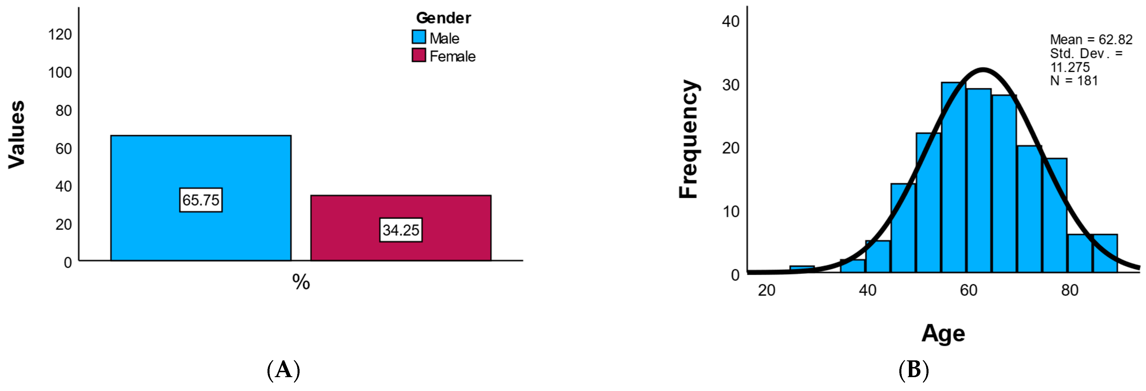 Medicina 61 02015 g001