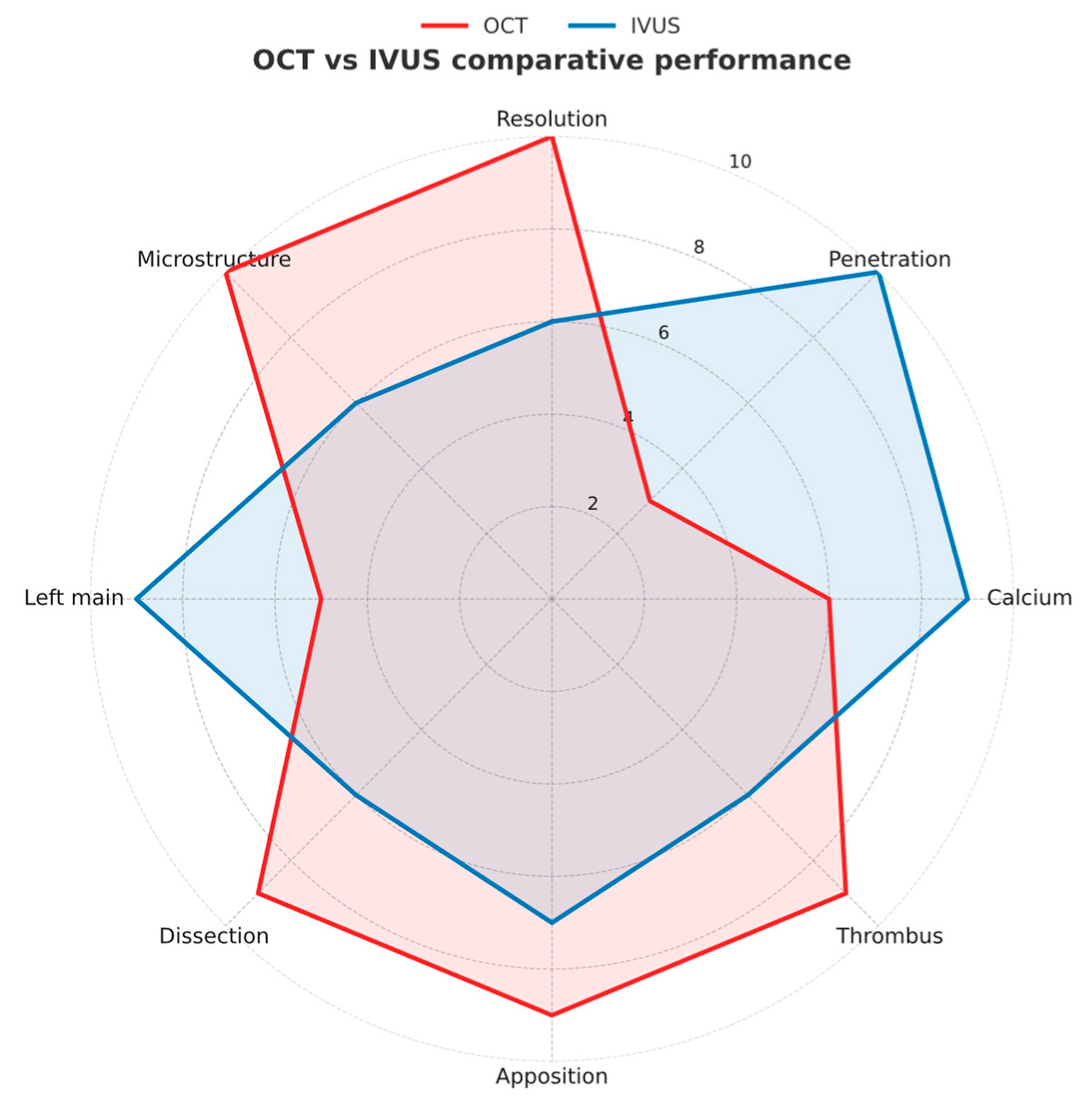 Medicina 61 02019 g007