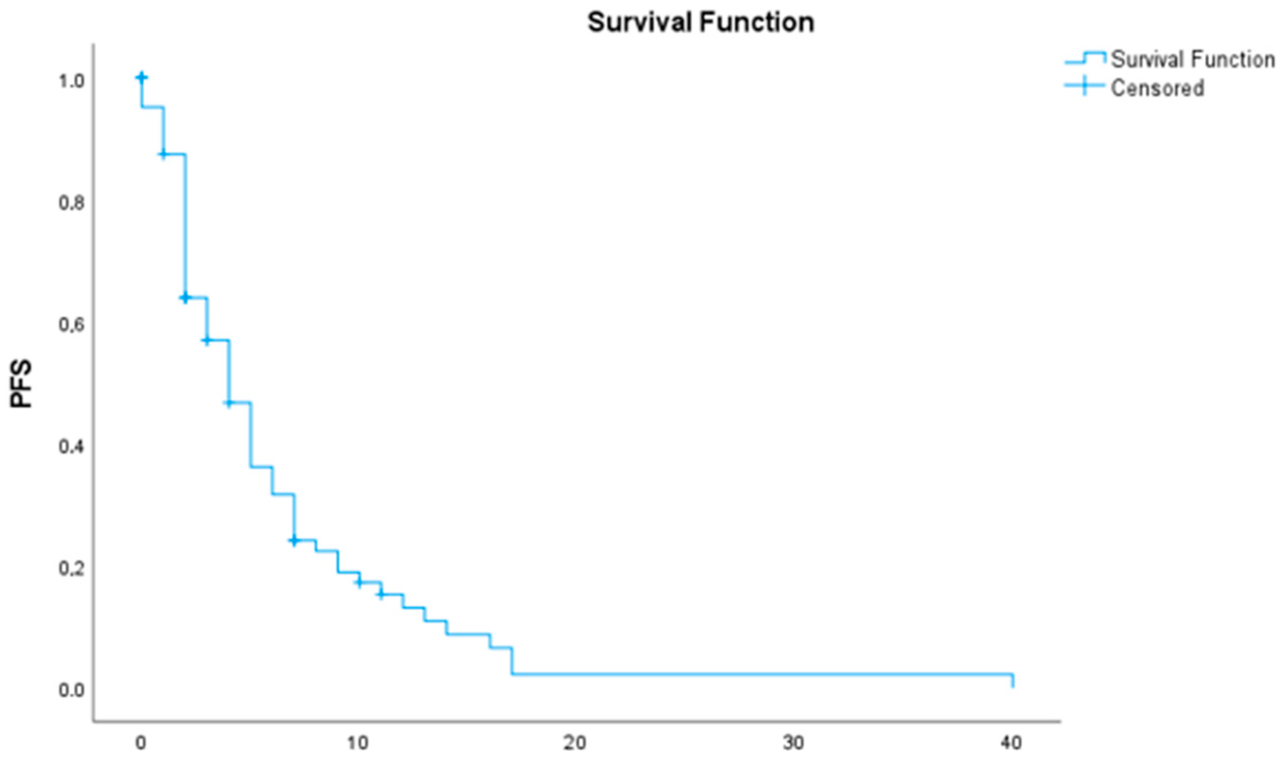 Medicina 61 02020 g002